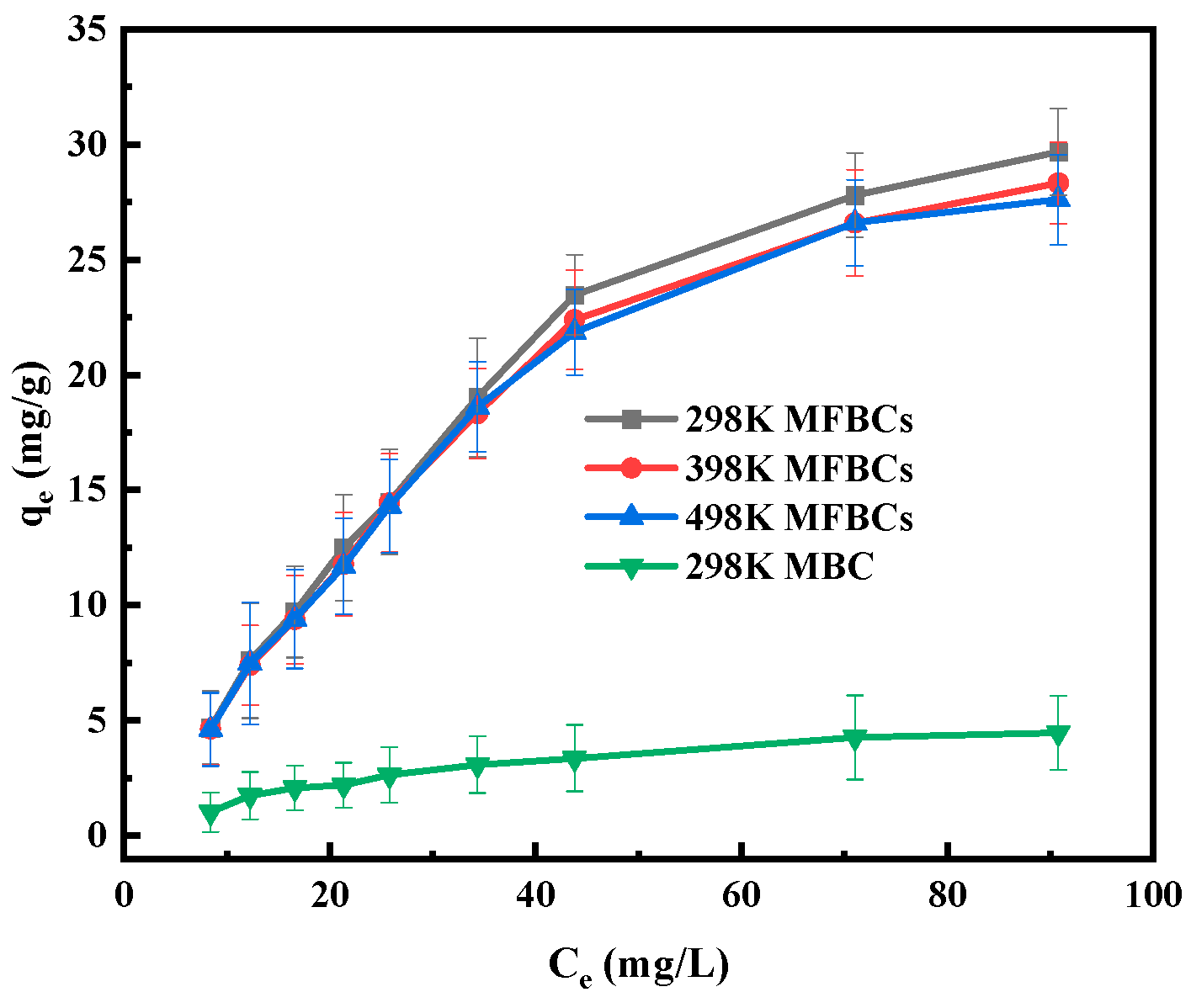 Separations 11 00086 g008