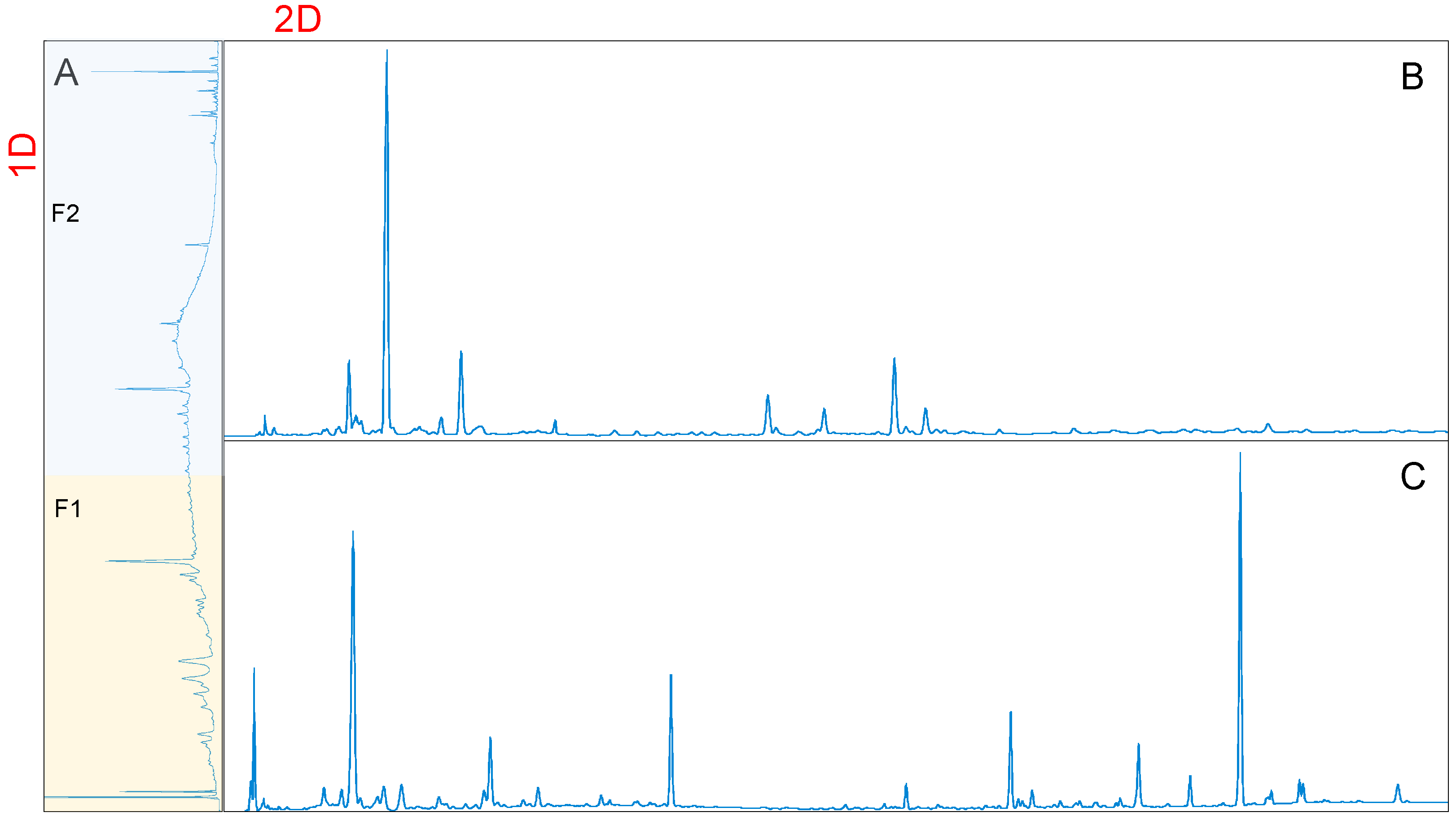 Separations 11 00087 g001