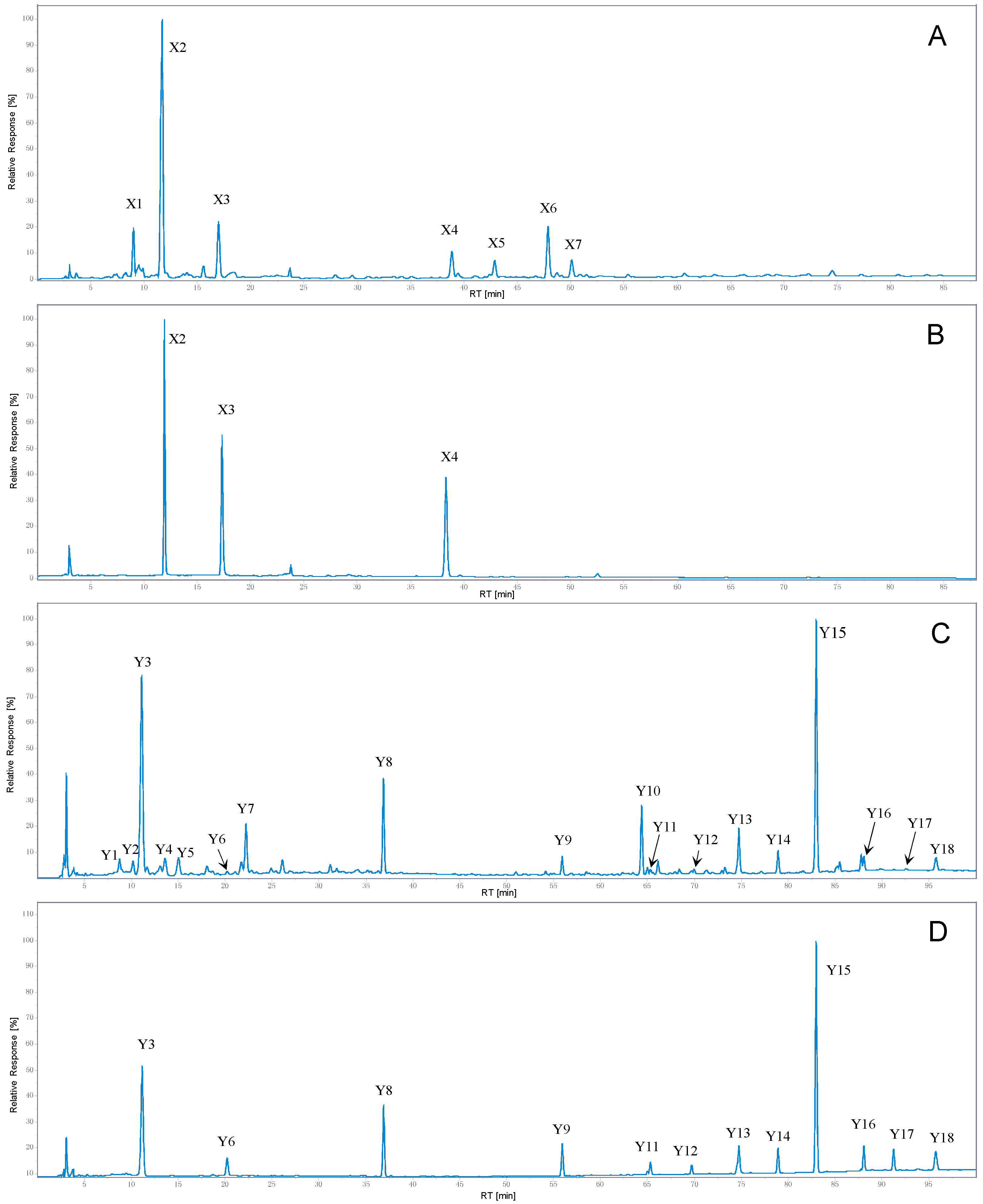 Separations 11 00087 g002