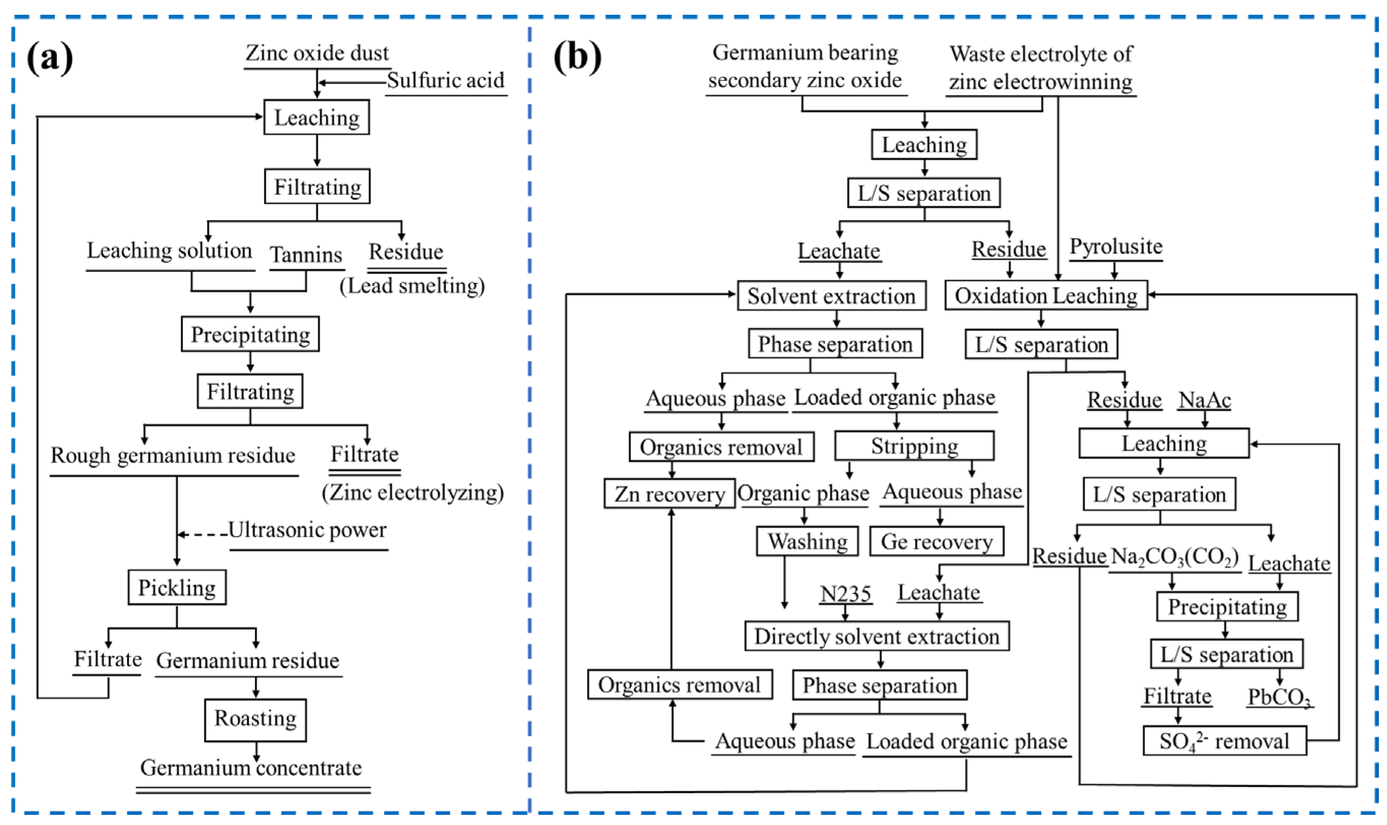Separations 11 00091 g010