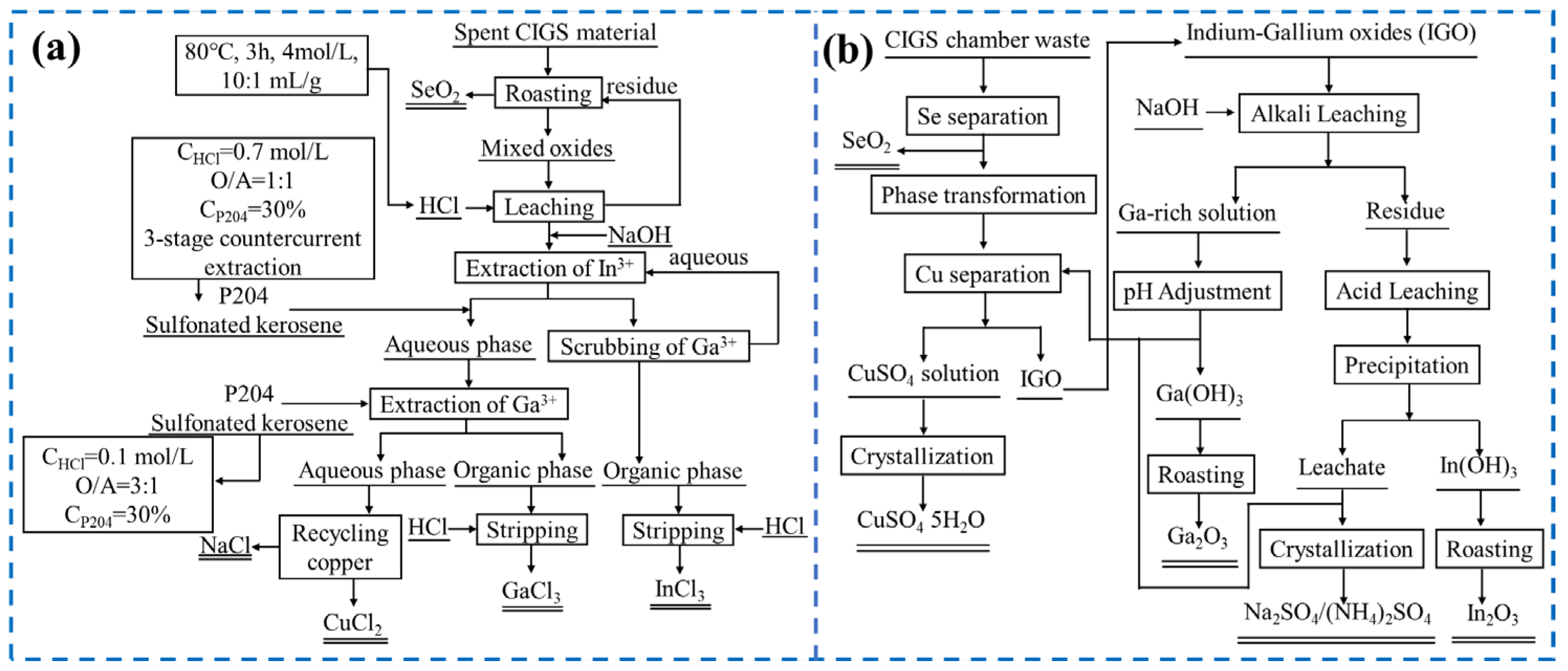 Separations 11 00091 g012