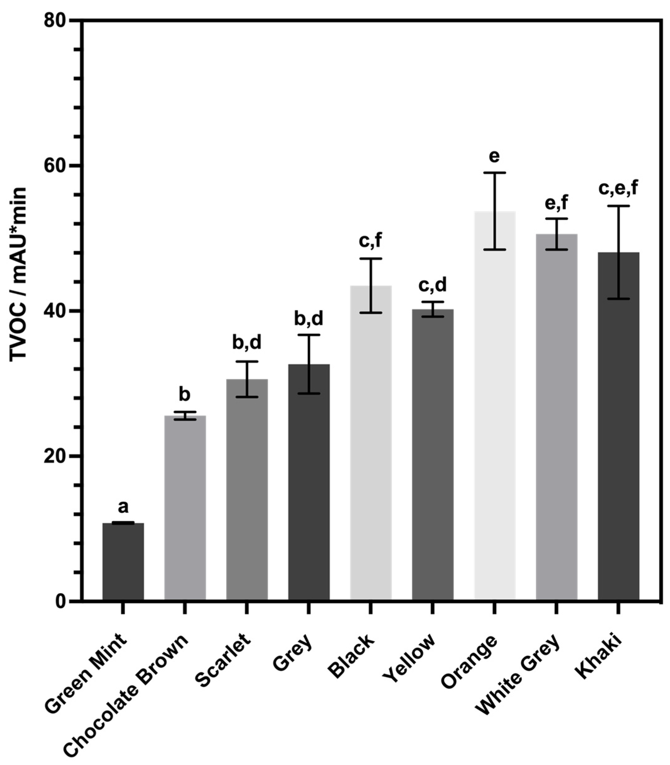 Separations 11 00092 g004