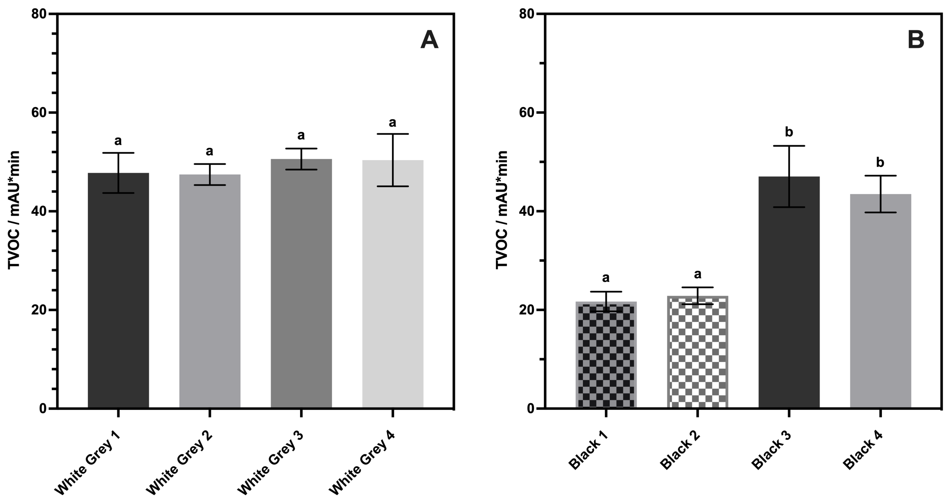 Separations 11 00092 g005