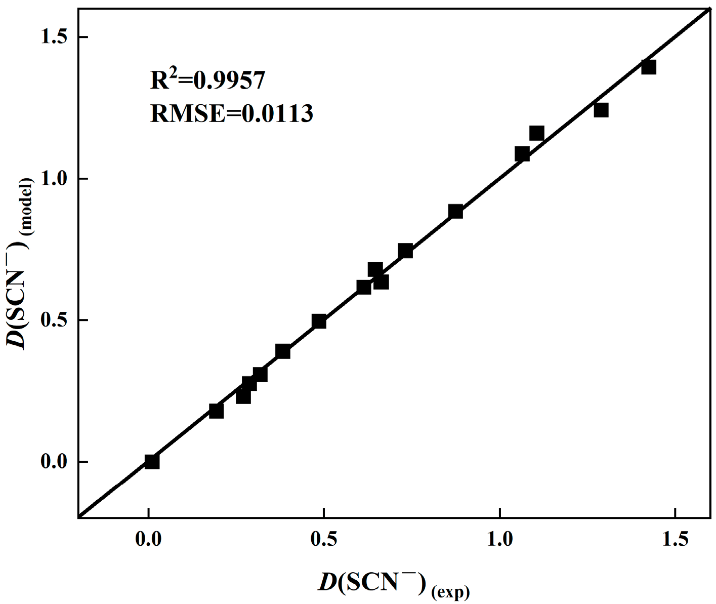 Separations 11 00093 g003