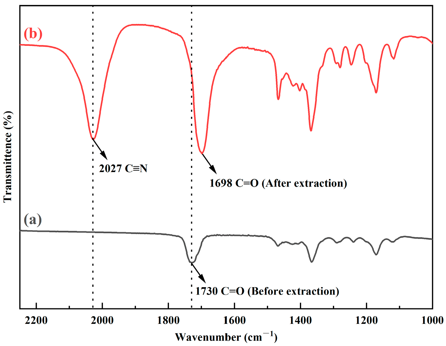 Separations 11 00093 g004