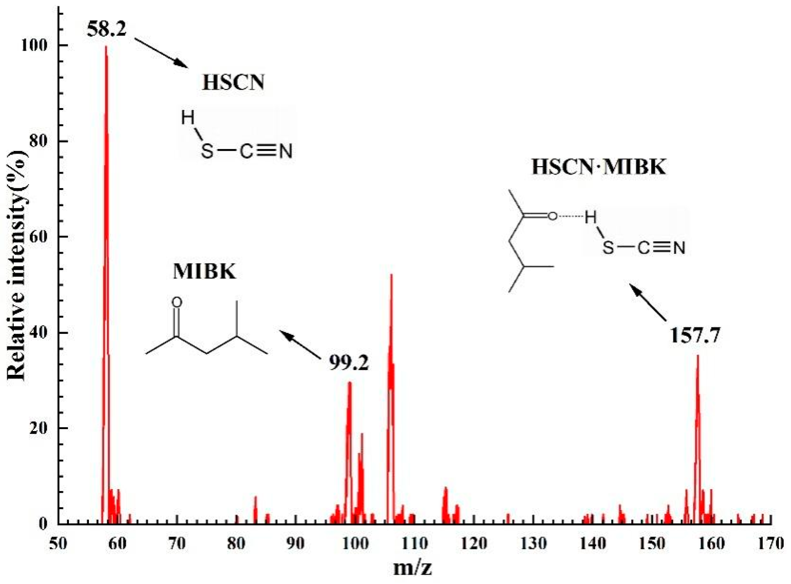 Separations 11 00093 g005
