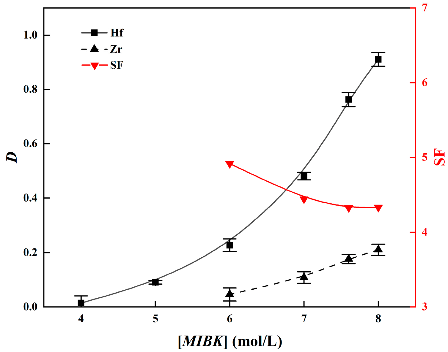 Separations 11 00093 g006