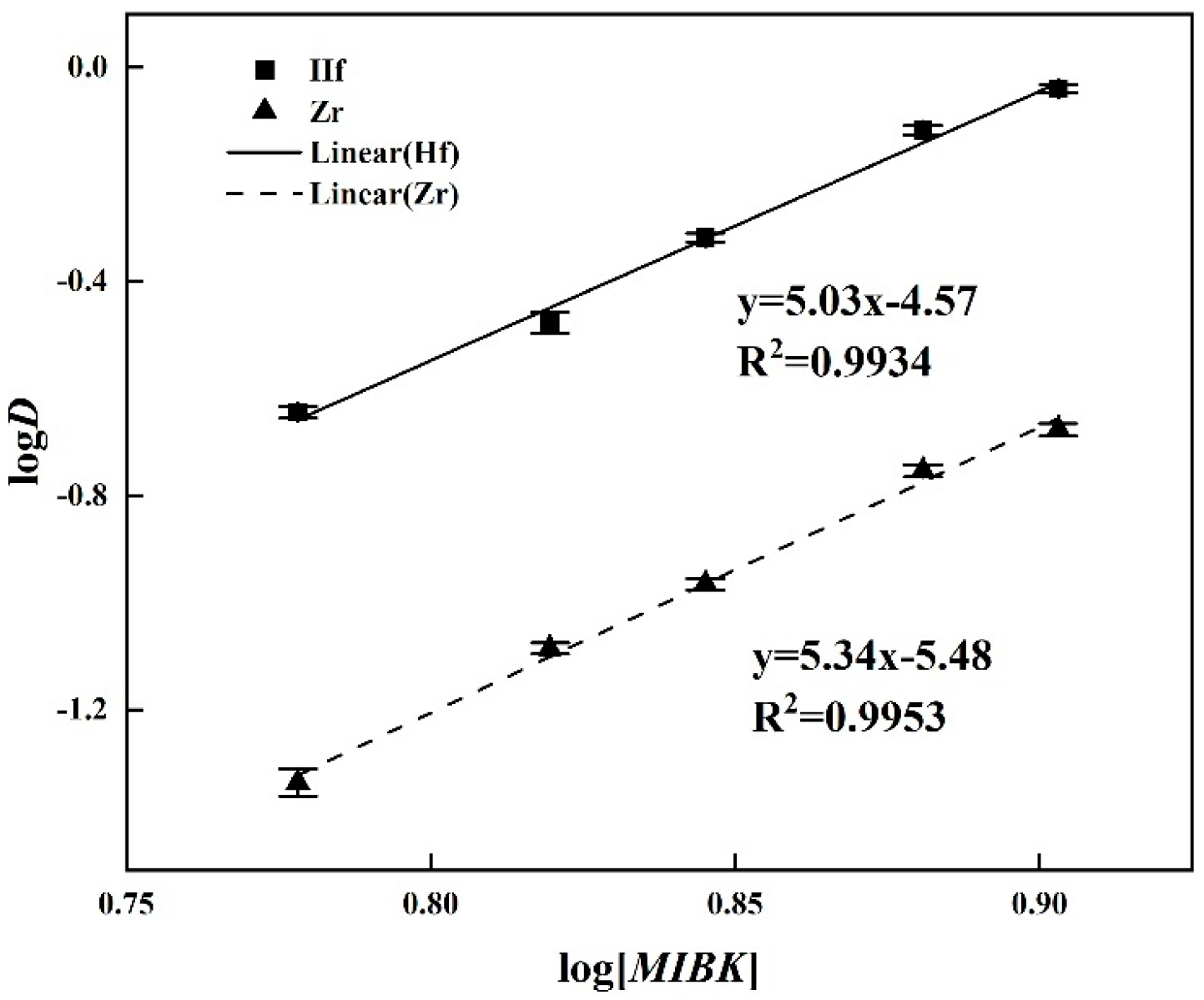 Separations 11 00093 g007