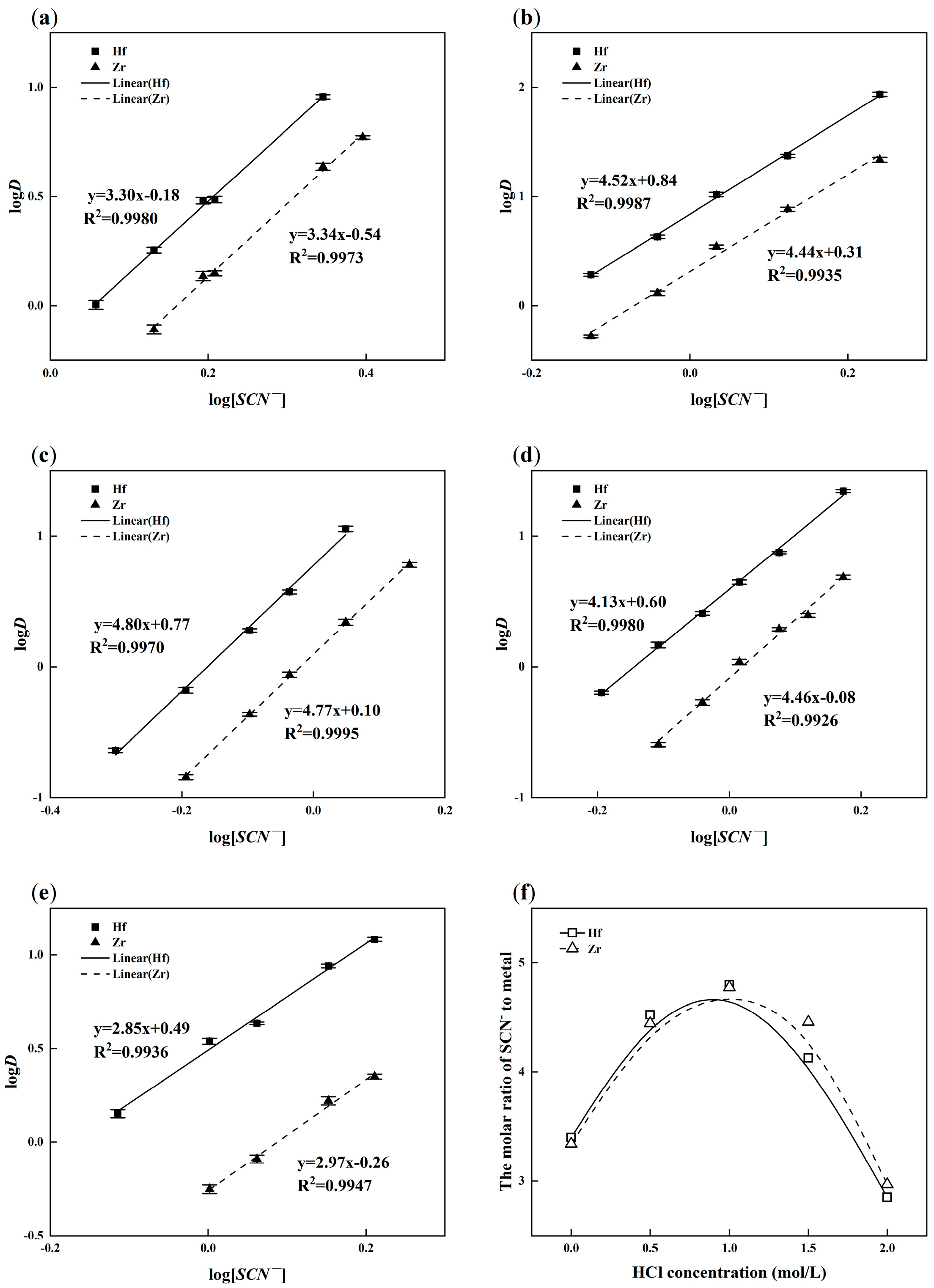 Separations 11 00093 g009
