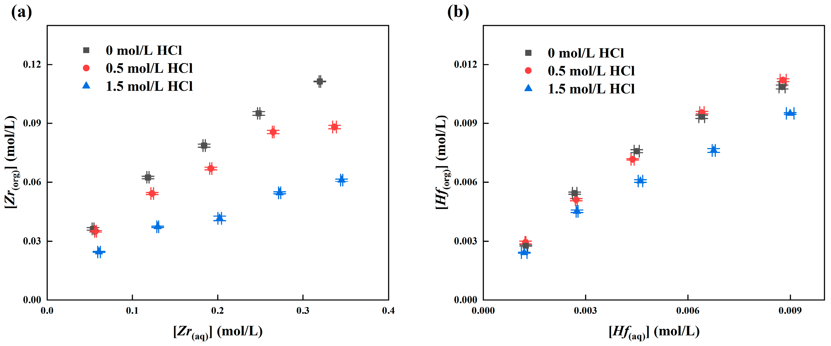 Separations 11 00093 g011