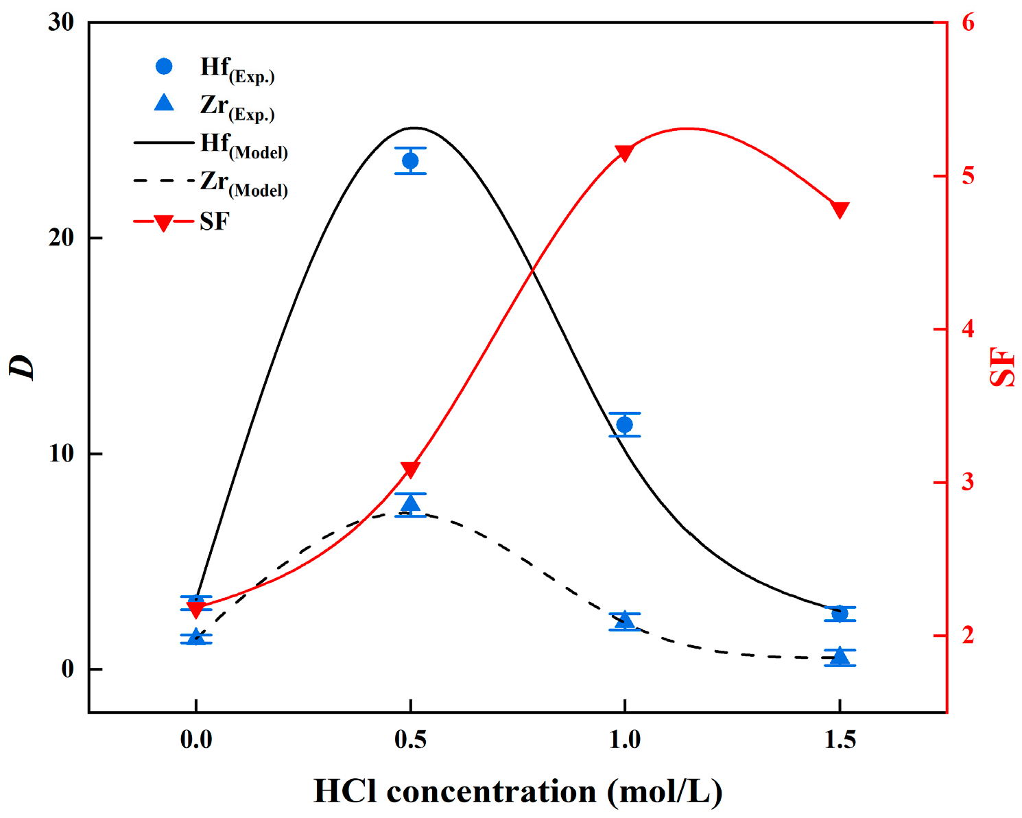 Separations 11 00093 g012