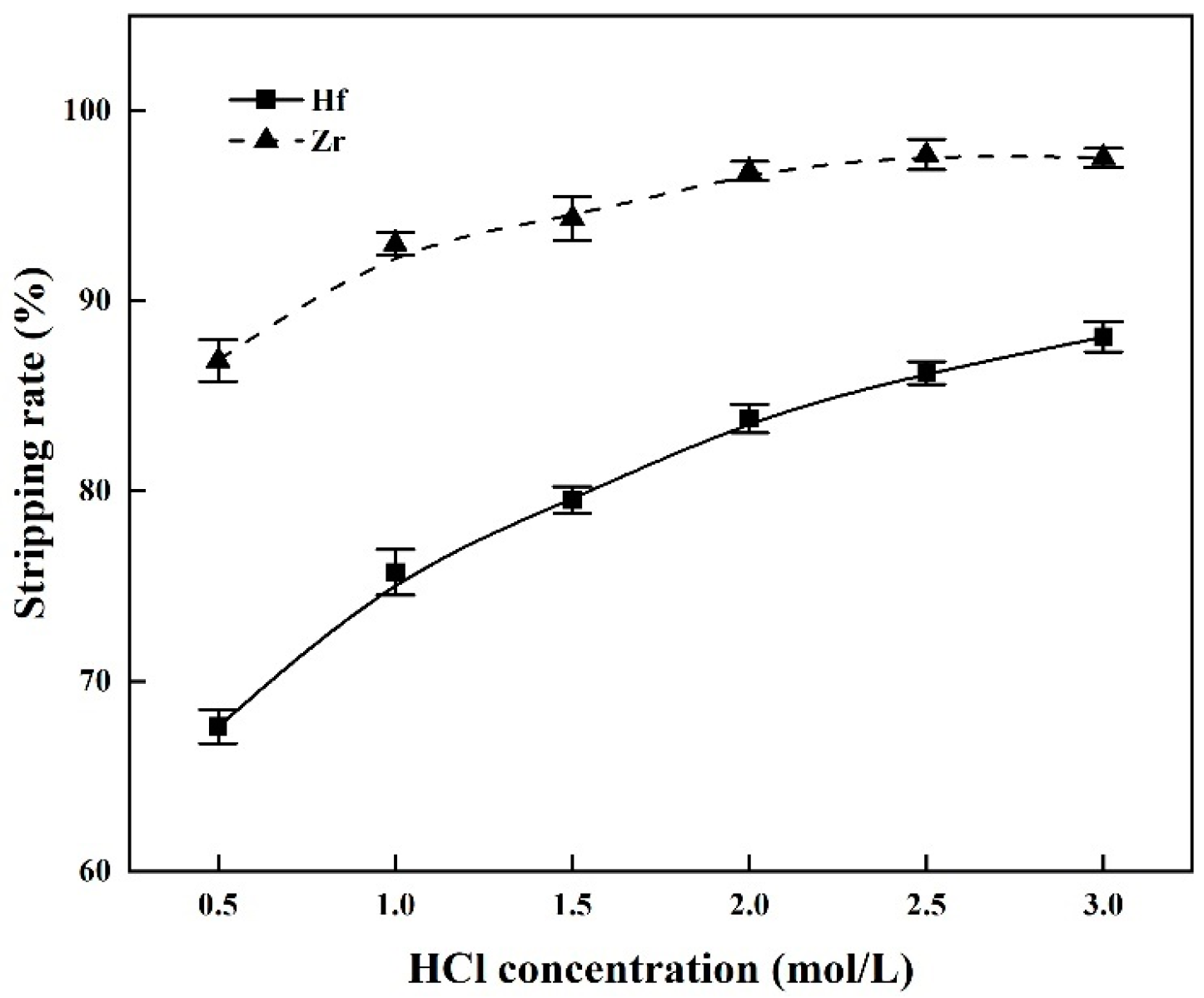 Separations 11 00093 g013