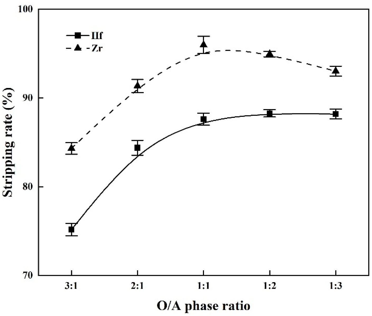 Separations 11 00093 g014