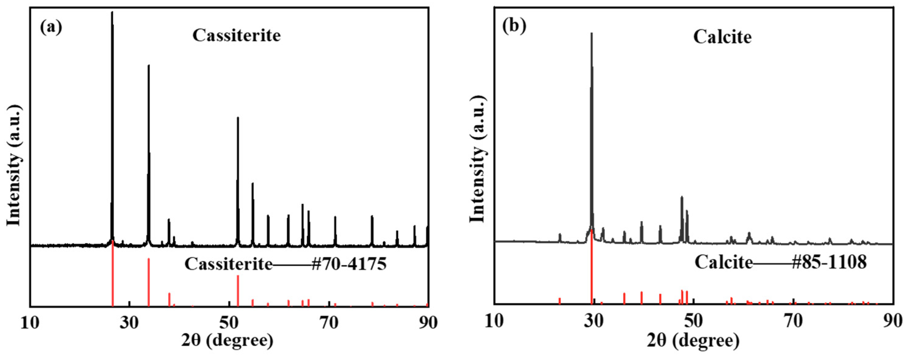 Separations 11 00095 g002
