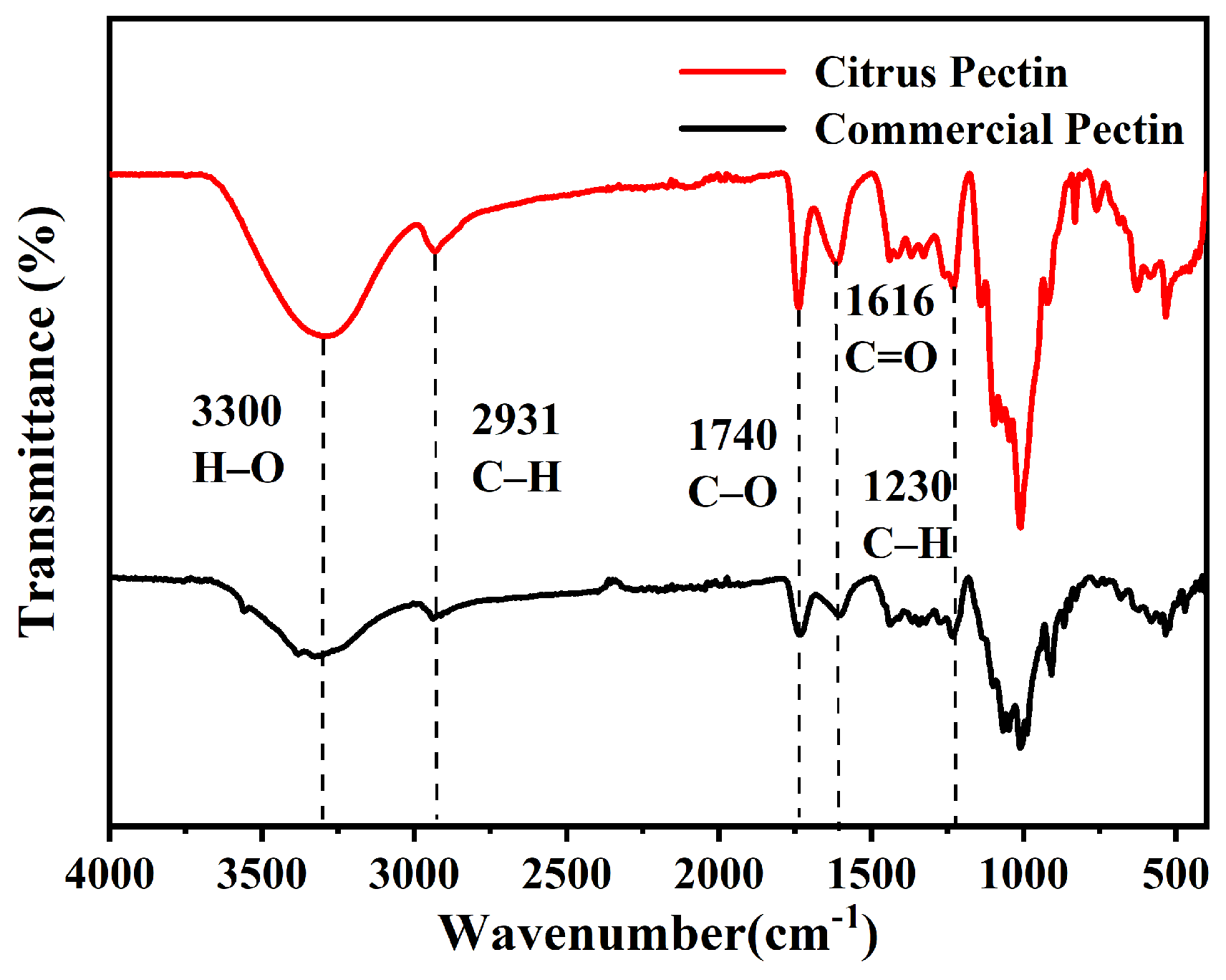 Separations 11 00095 g004