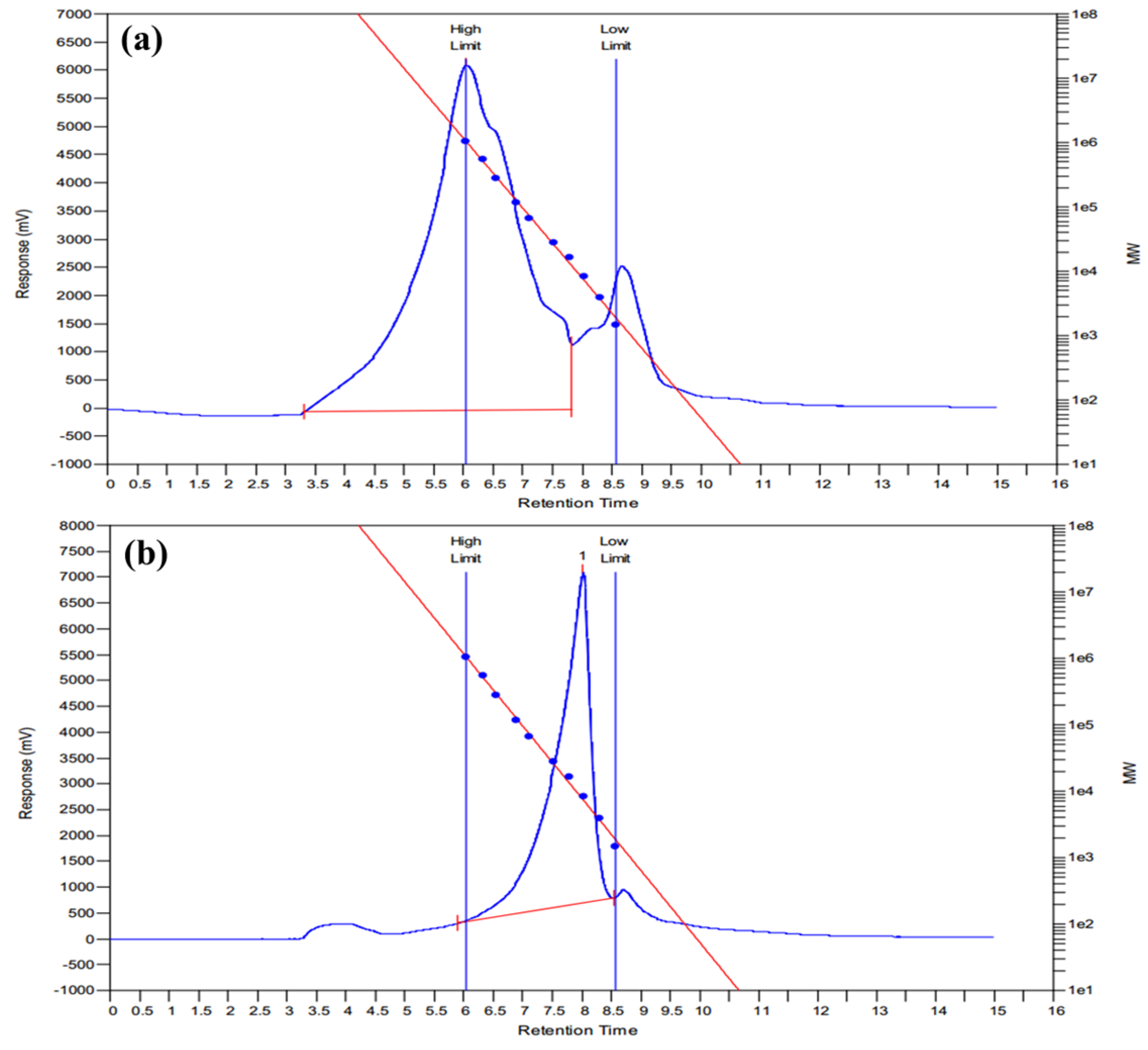 Separations 11 00095 g005