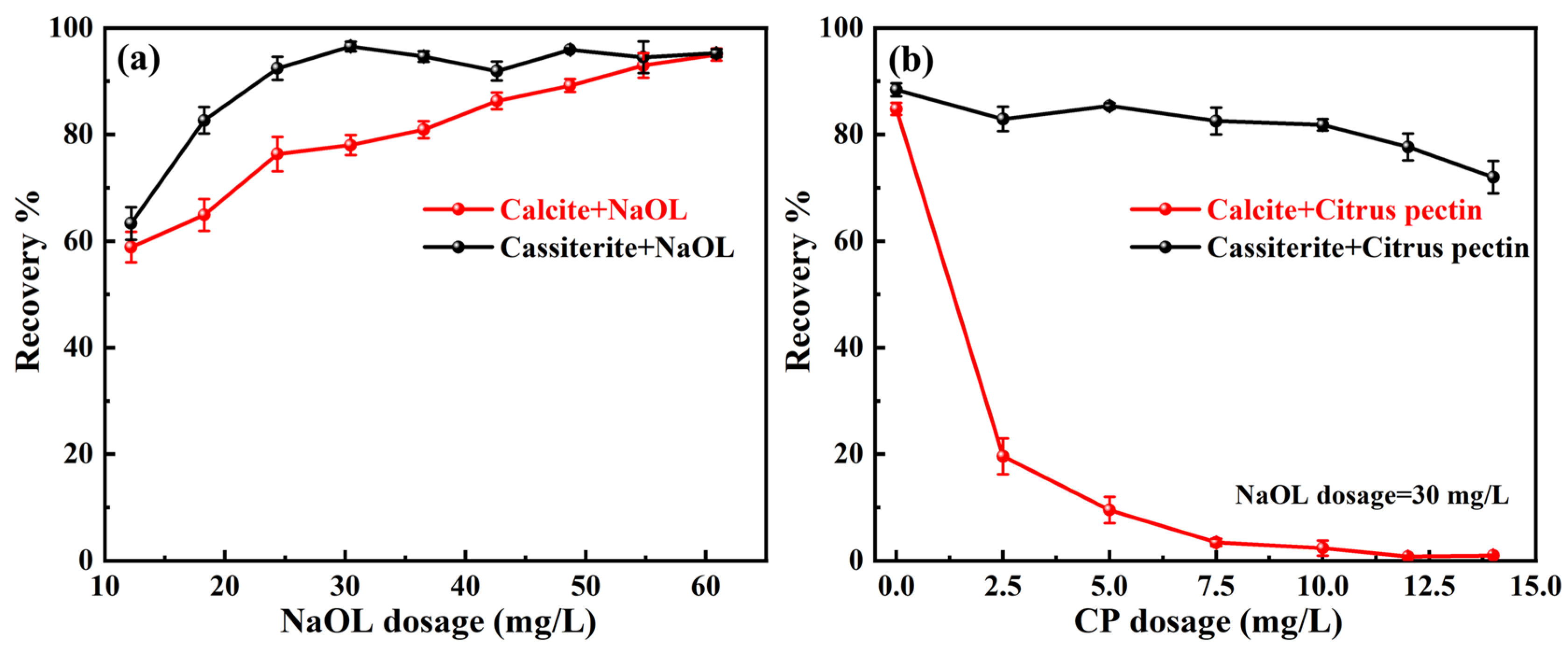 Separations 11 00095 g006