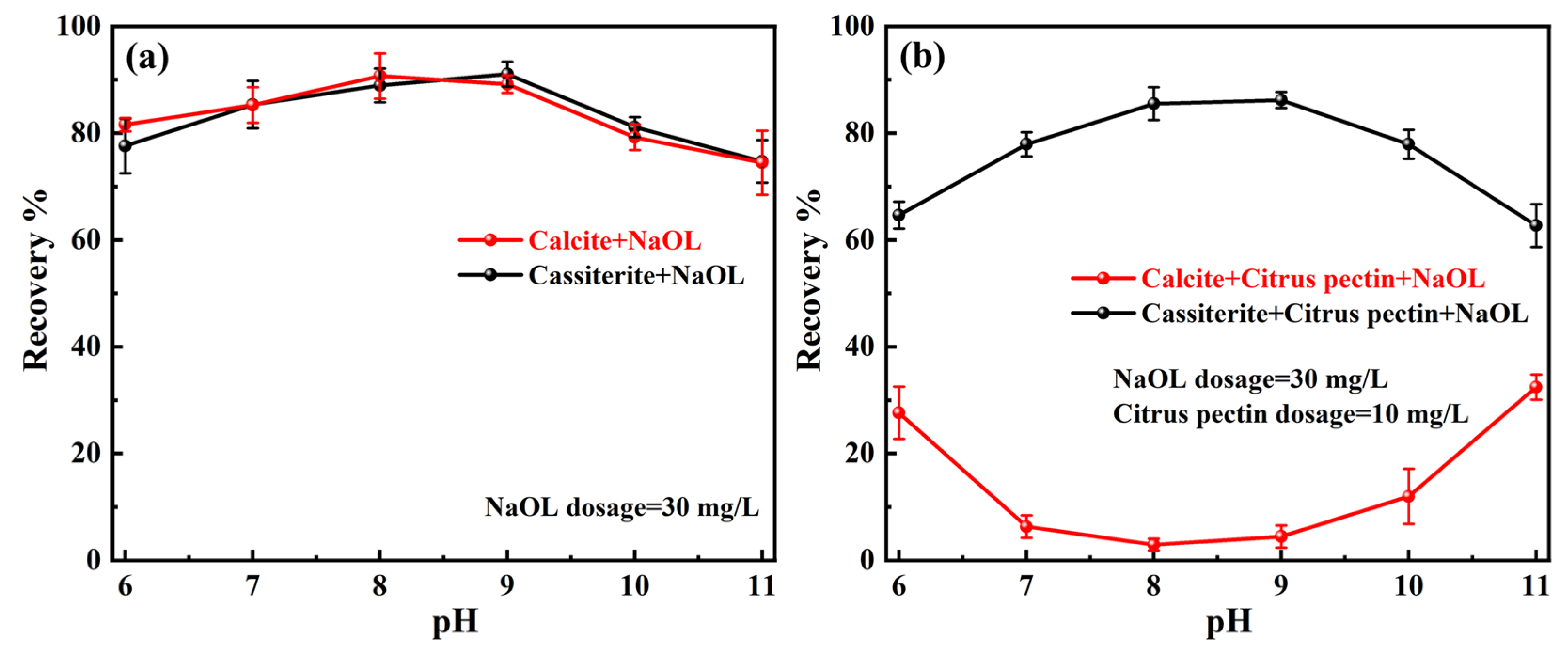 Separations 11 00095 g007