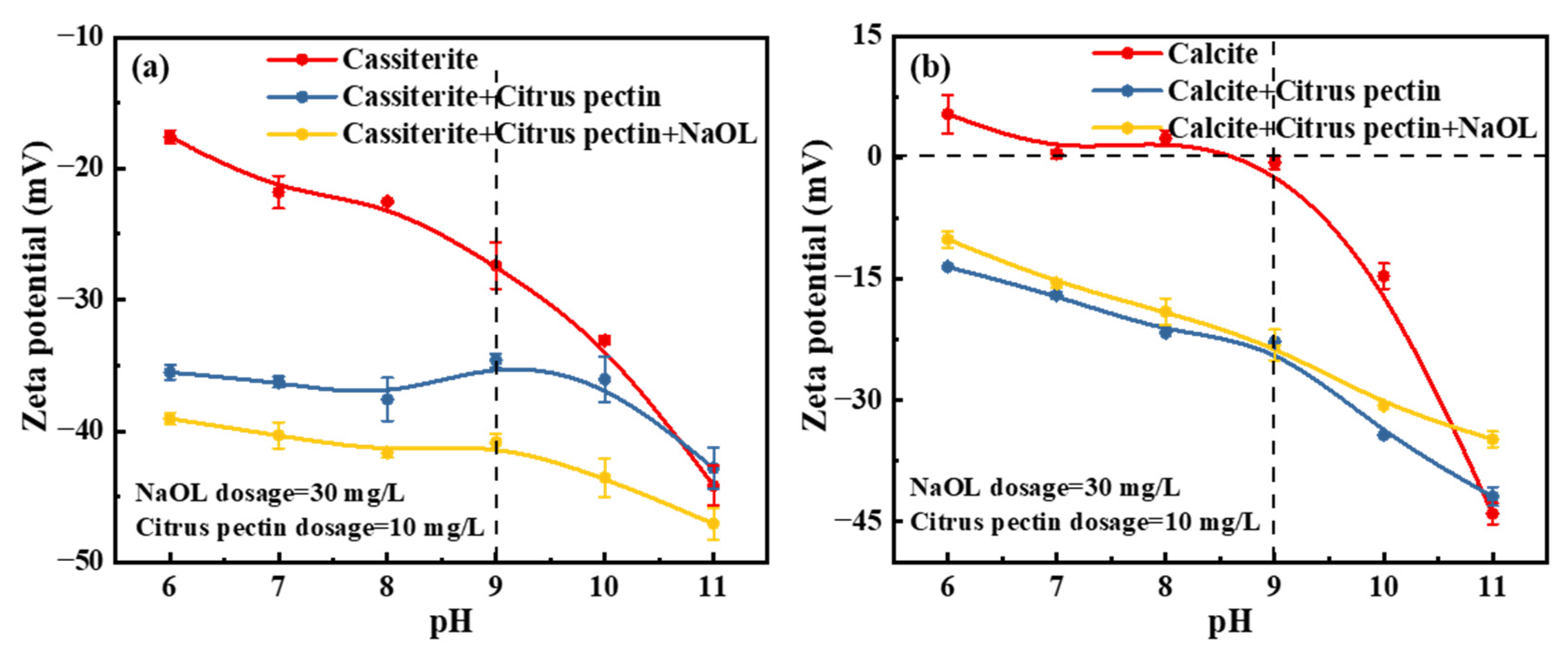 Separations 11 00095 g008