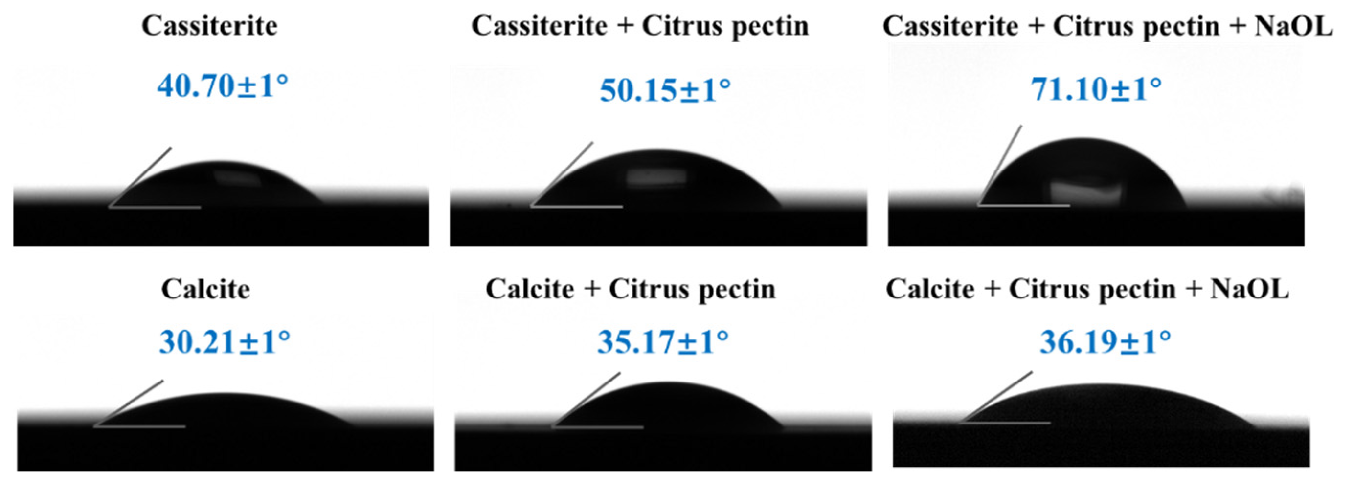Separations 11 00095 g009