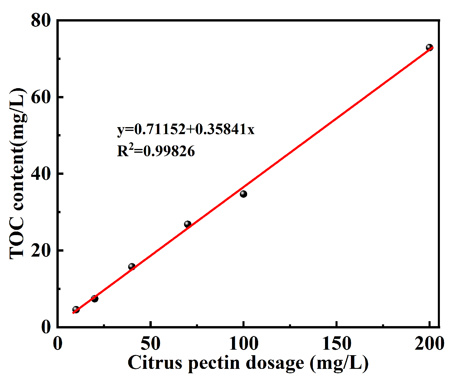 Separations 11 00095 g010