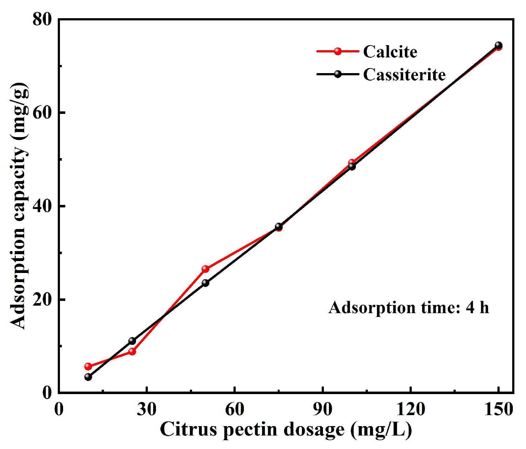 Separations 11 00095 g011