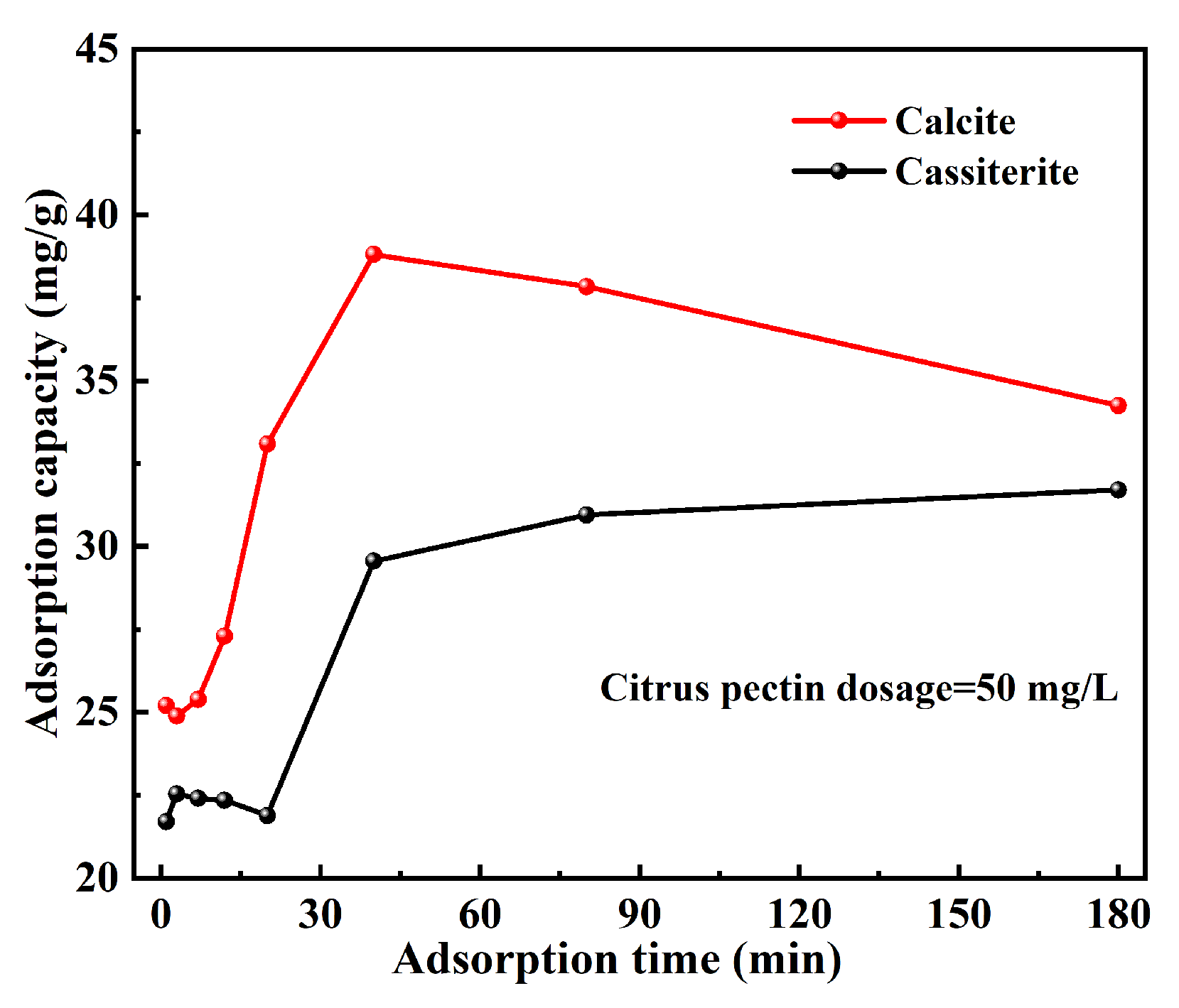 Separations 11 00095 g012