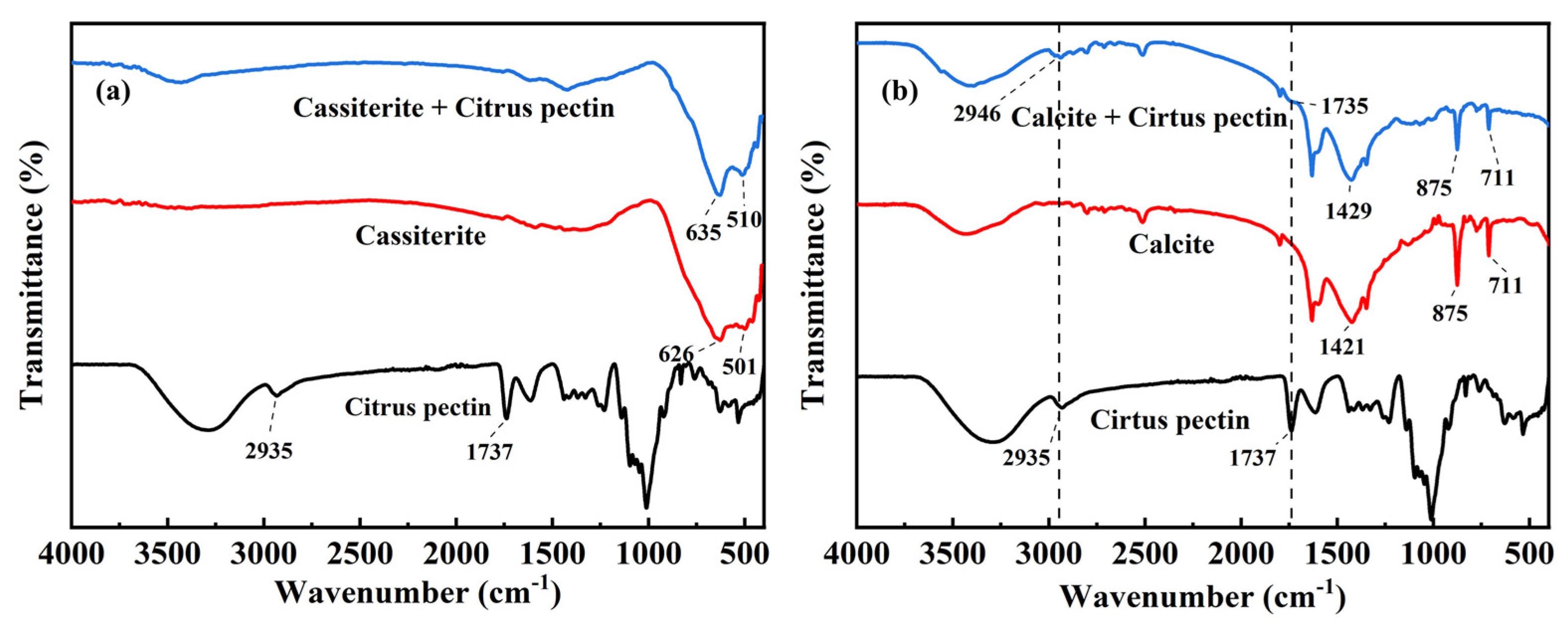 Separations 11 00095 g013