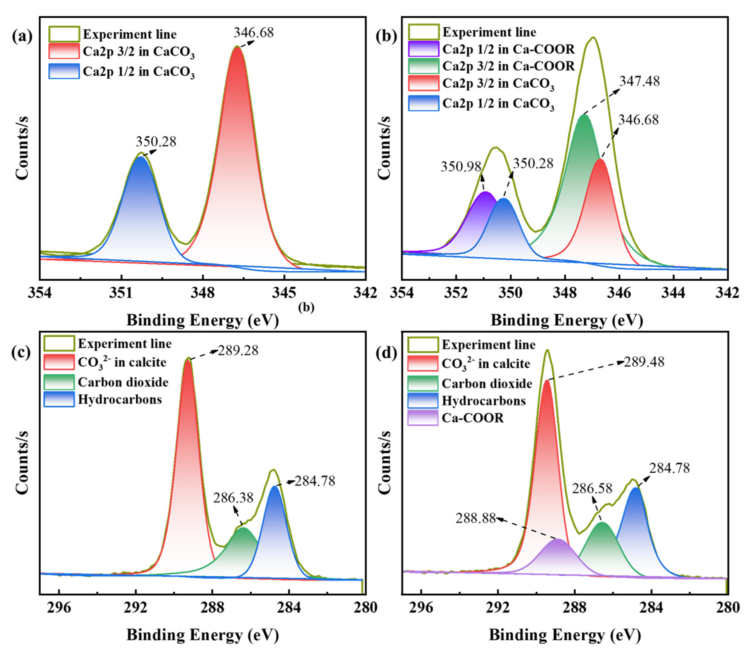 Separations 11 00095 g014