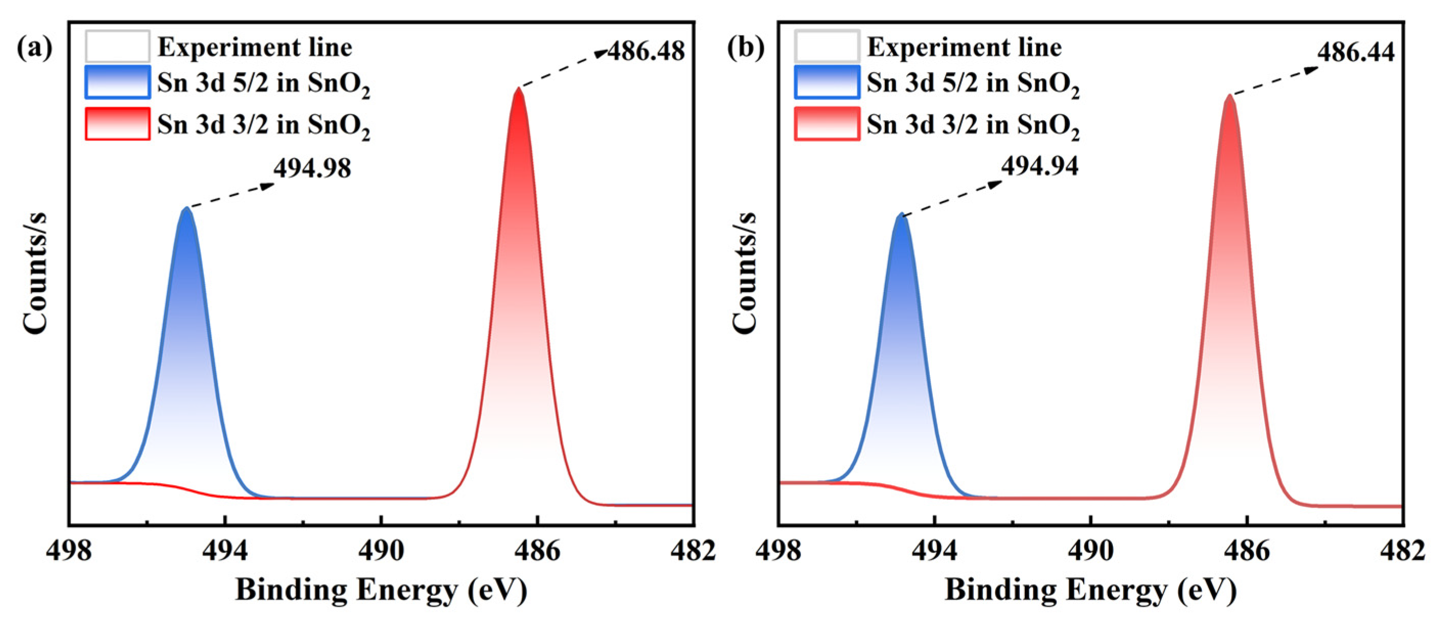 Separations 11 00095 g015