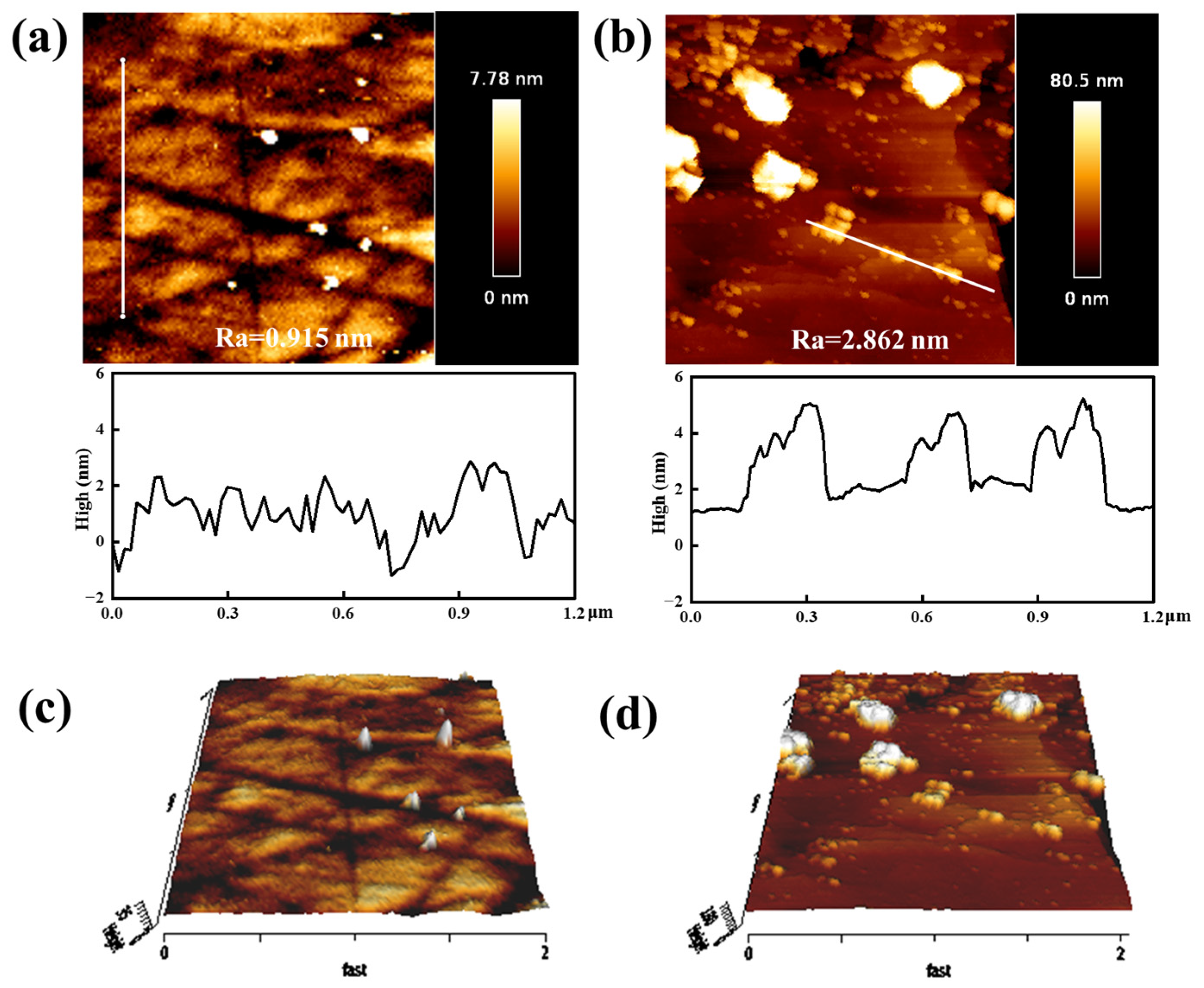 Separations 11 00095 g016