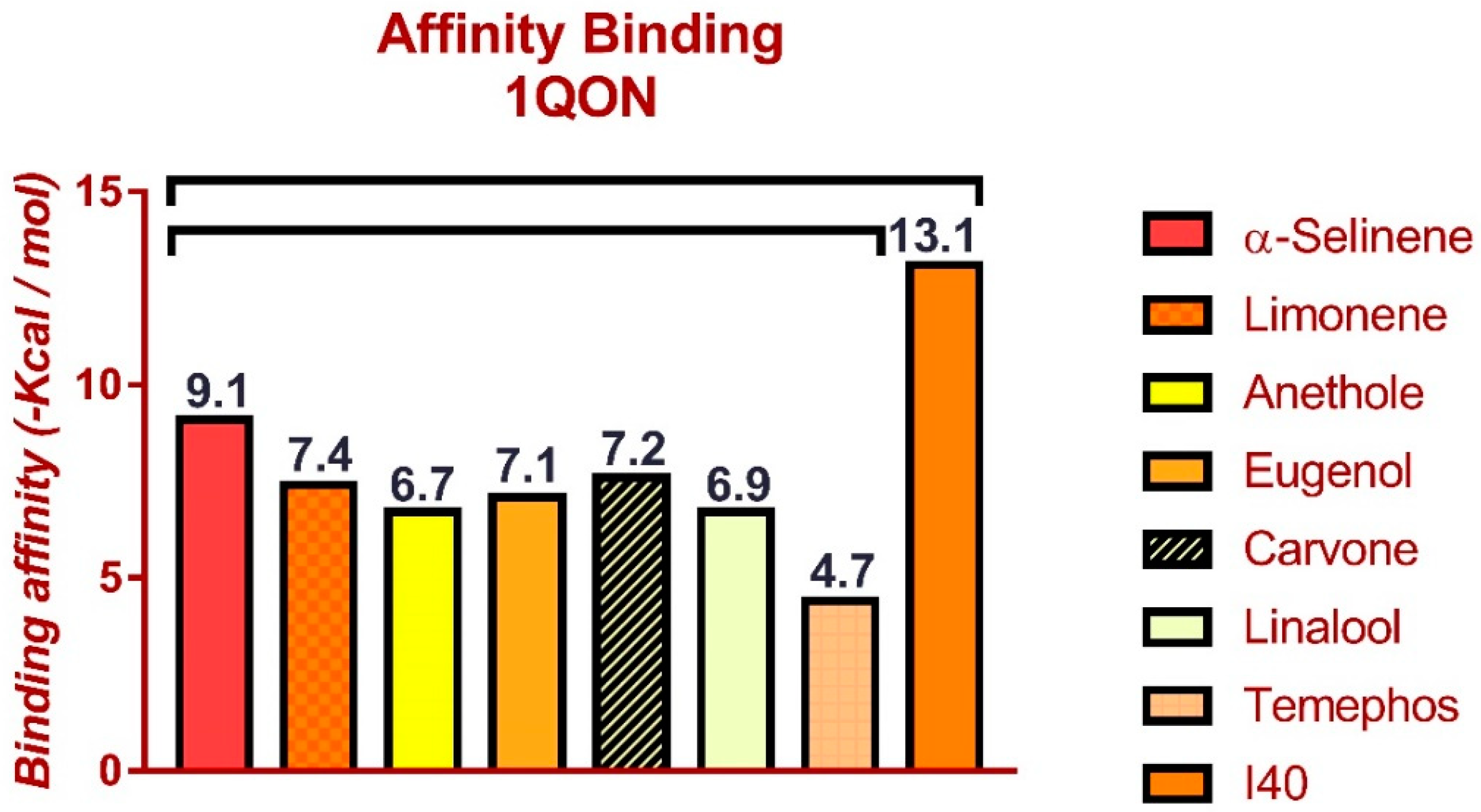 Separations 11 00097 g005