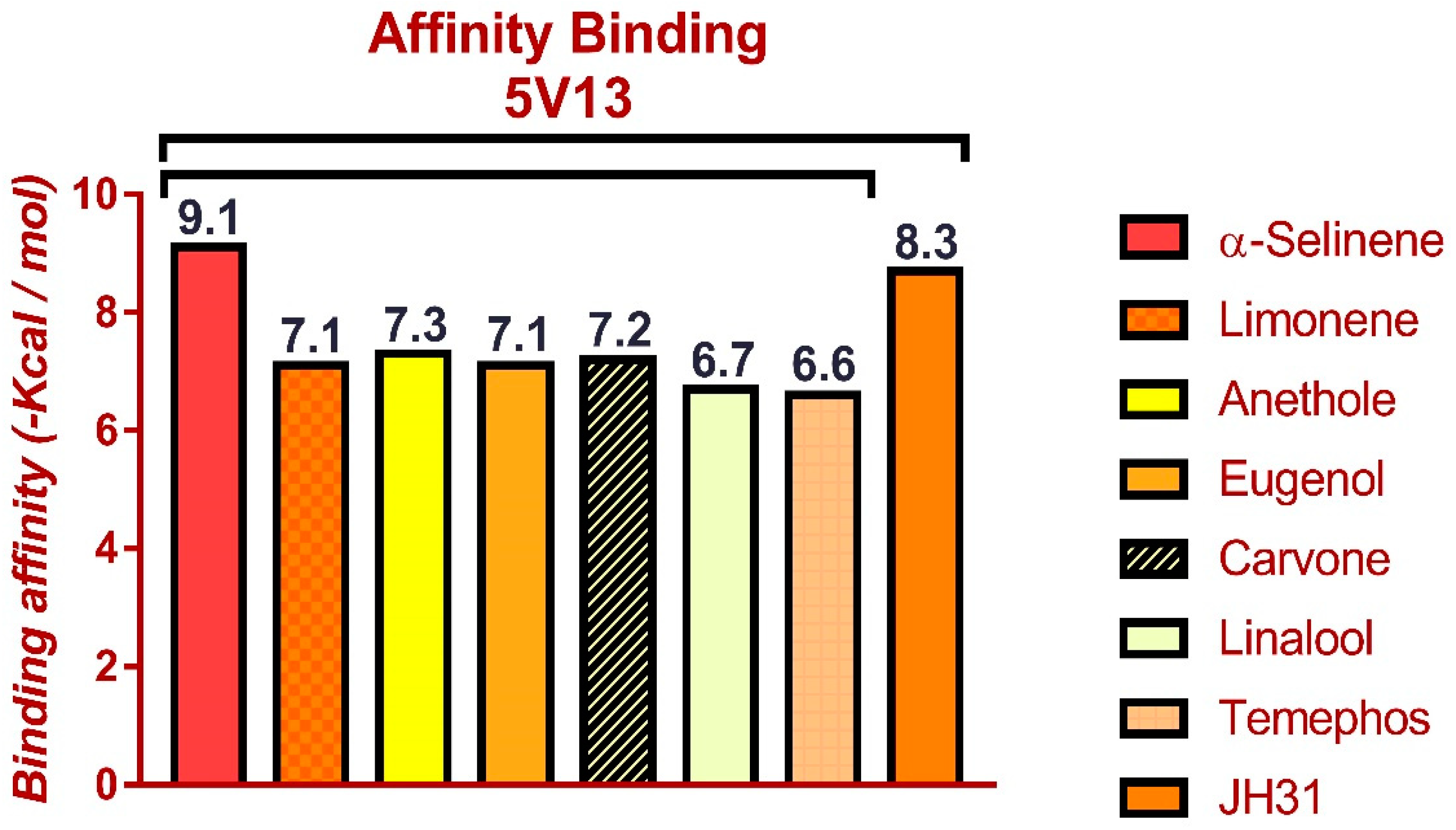Separations 11 00097 g007
