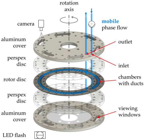 Separations 11 00098 g0a1