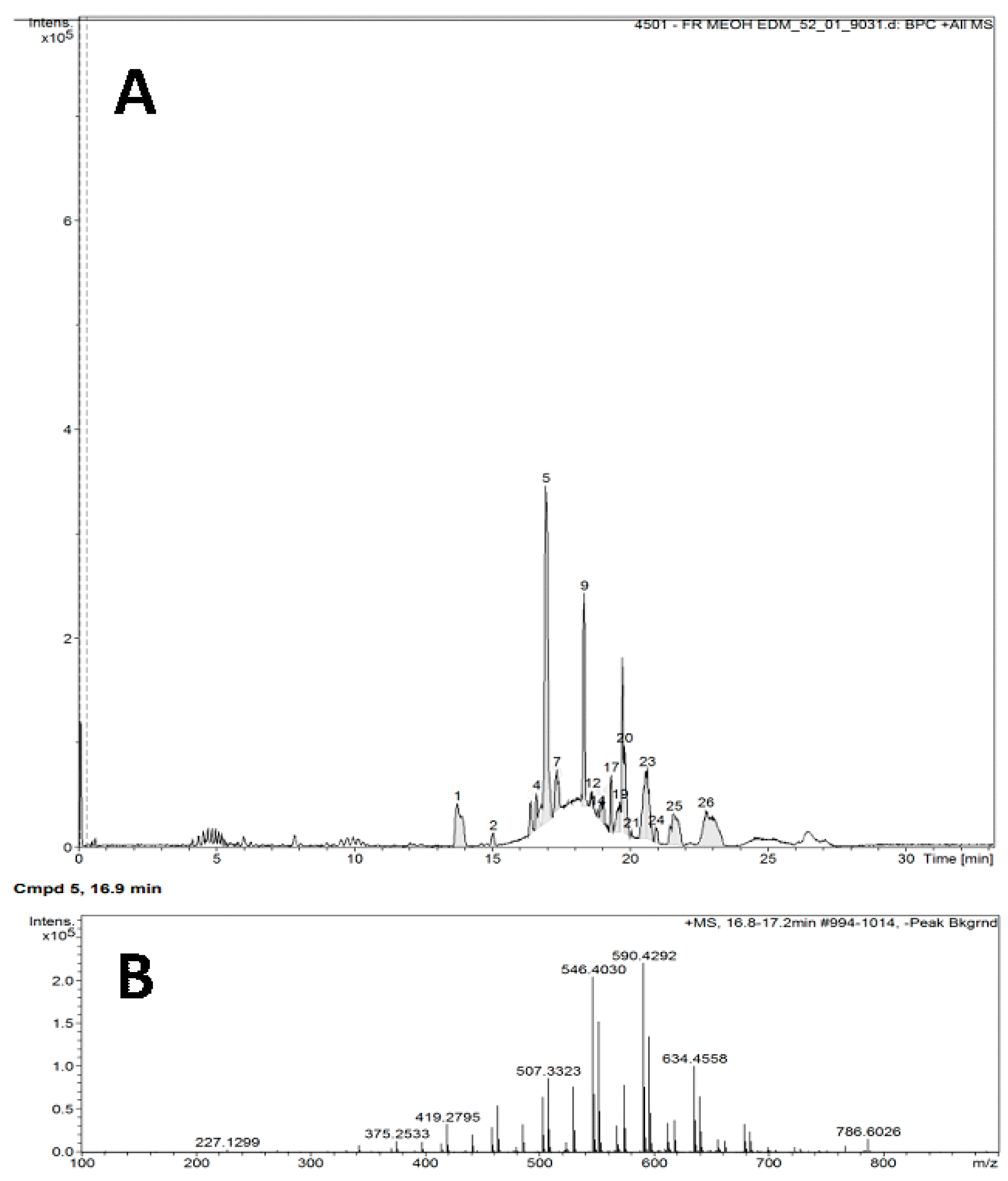 Separations 11 00099 g001
