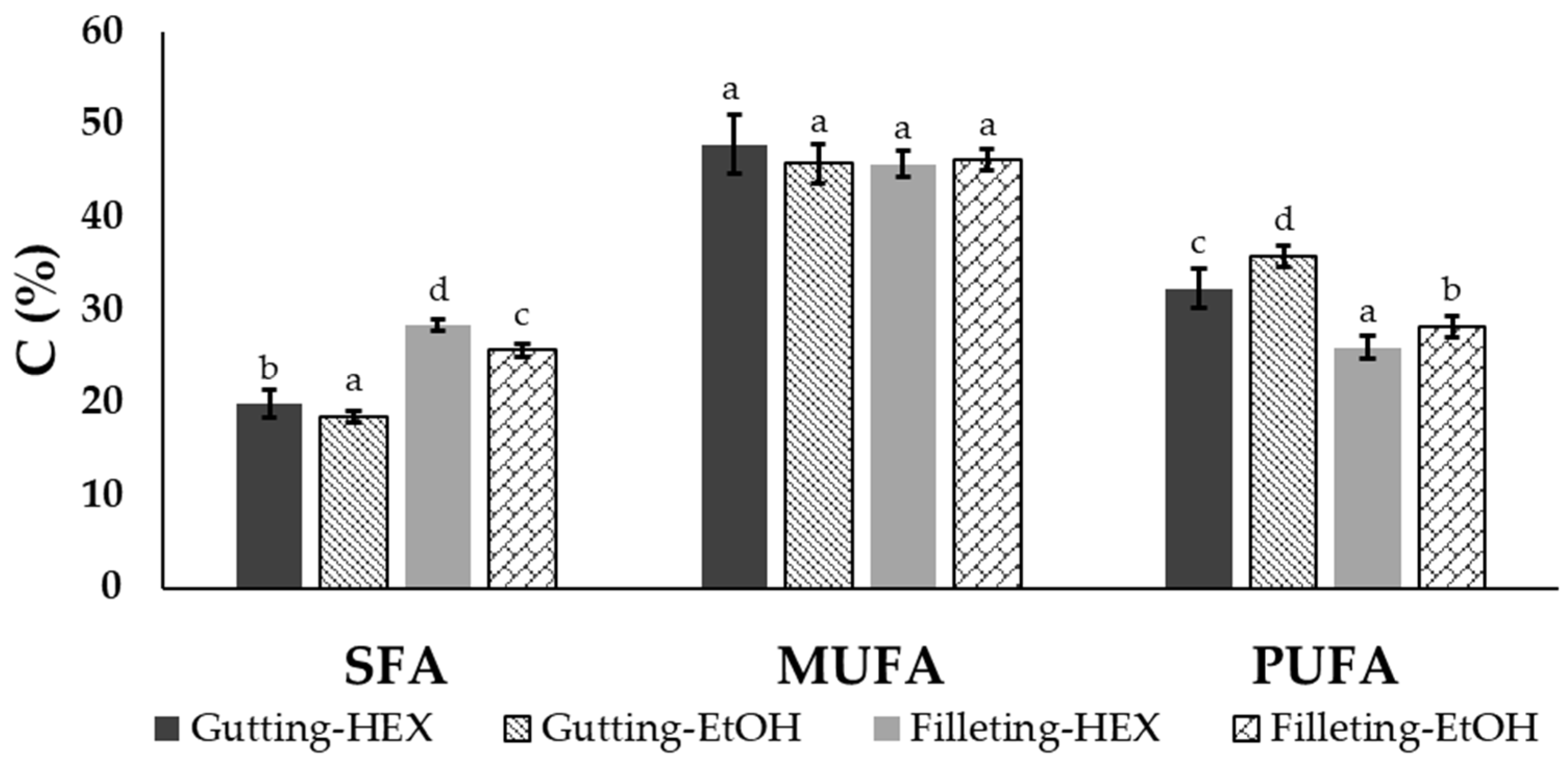 Separations 11 00101 g003