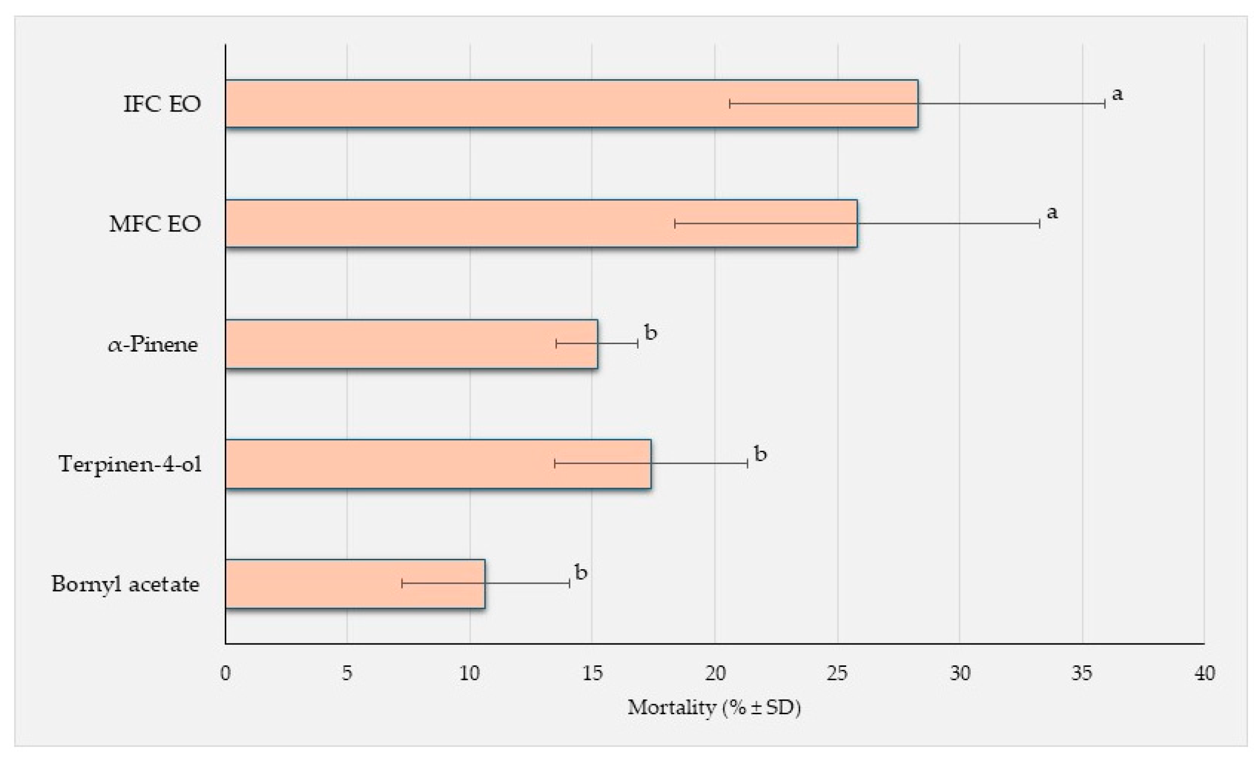 Separations 11 00102 g004