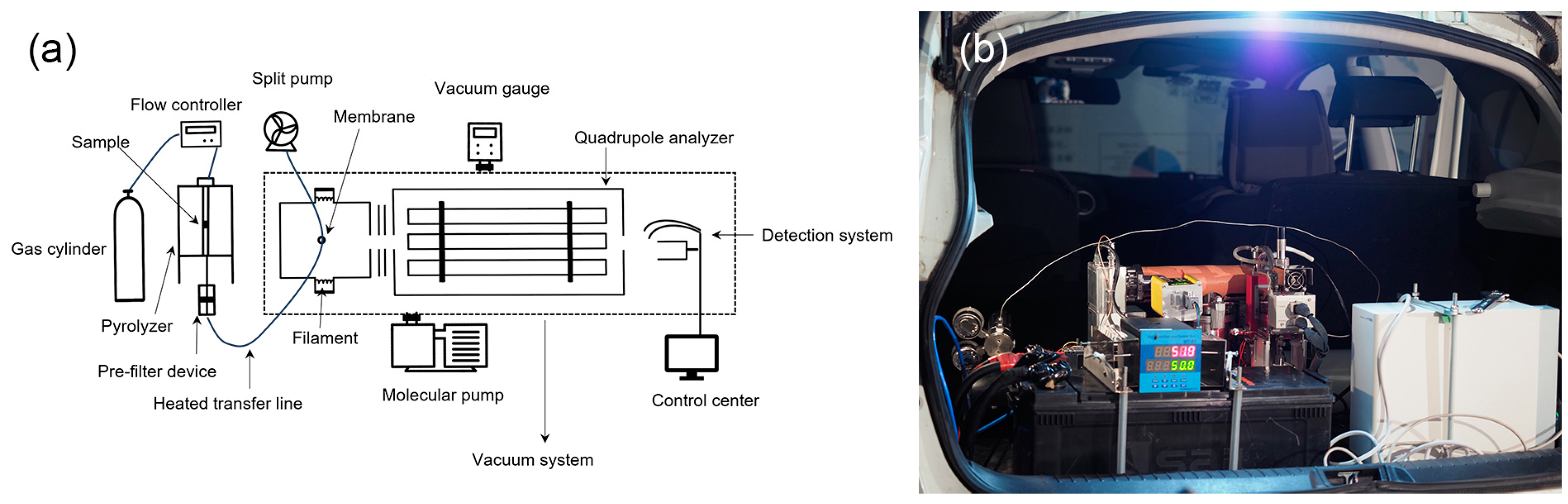 Separations 11 00103 g001