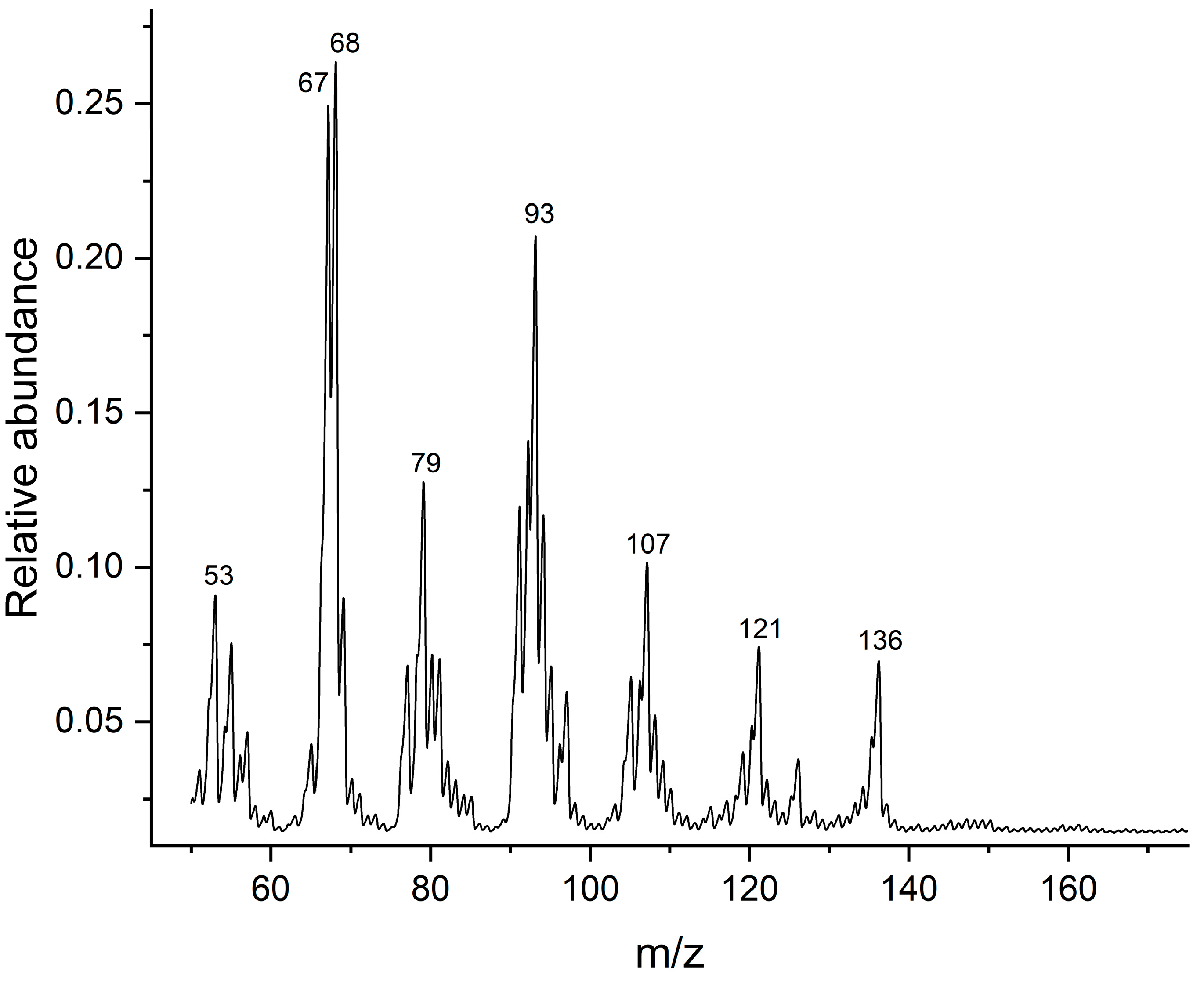 Separations 11 00103 g002