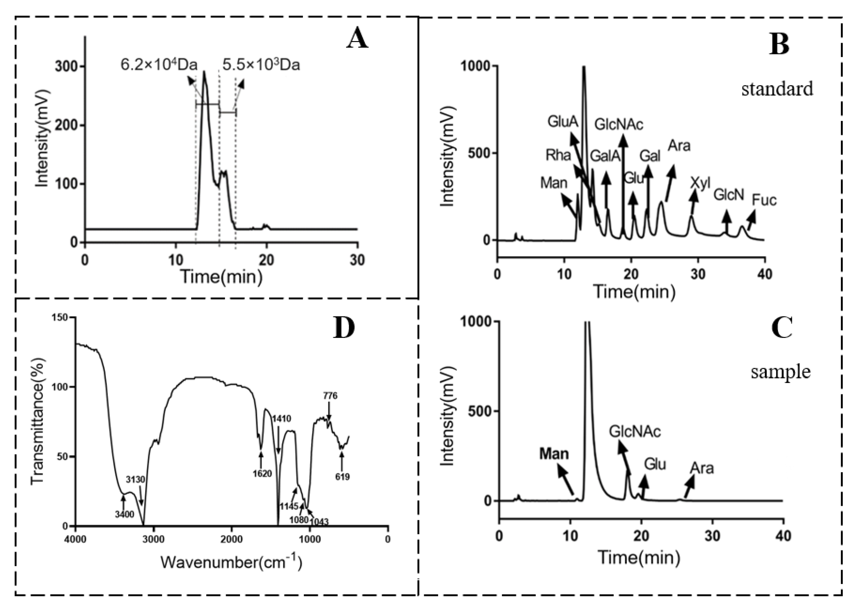 Separations 11 00105 g002
