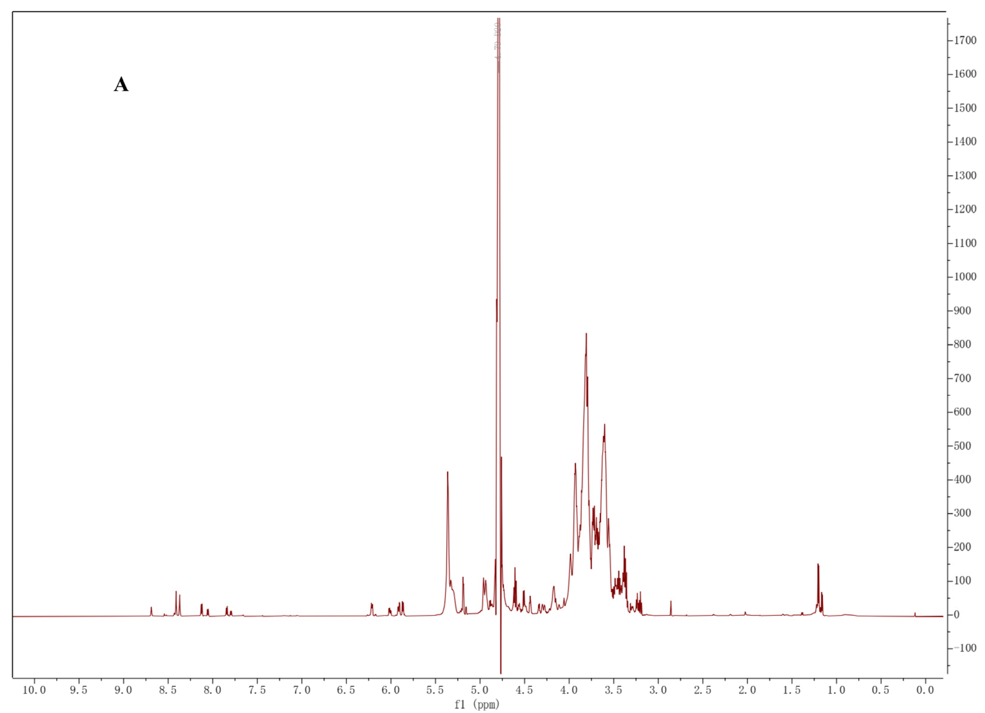 Separations 11 00105 g003a