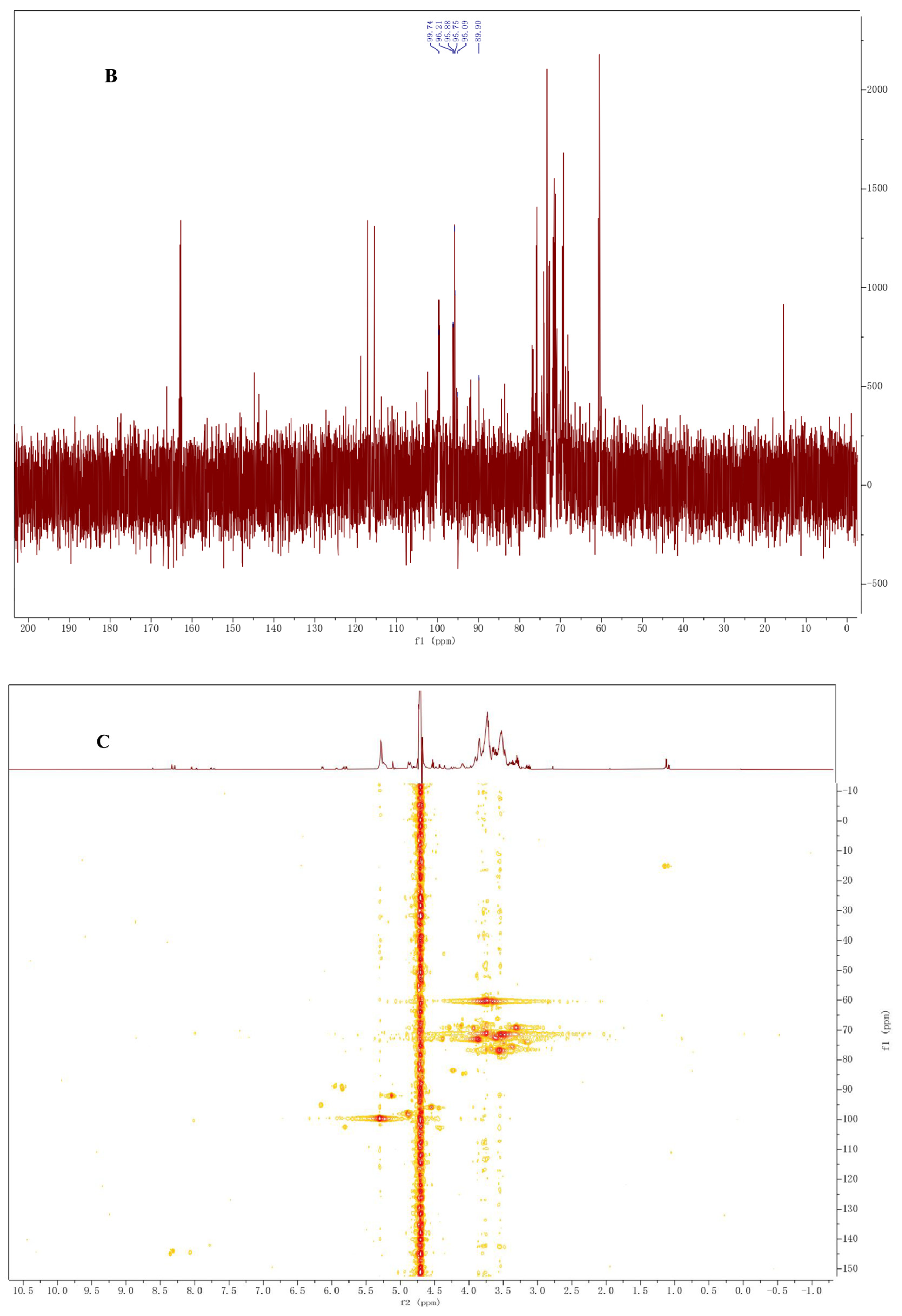 Separations 11 00105 g003b
