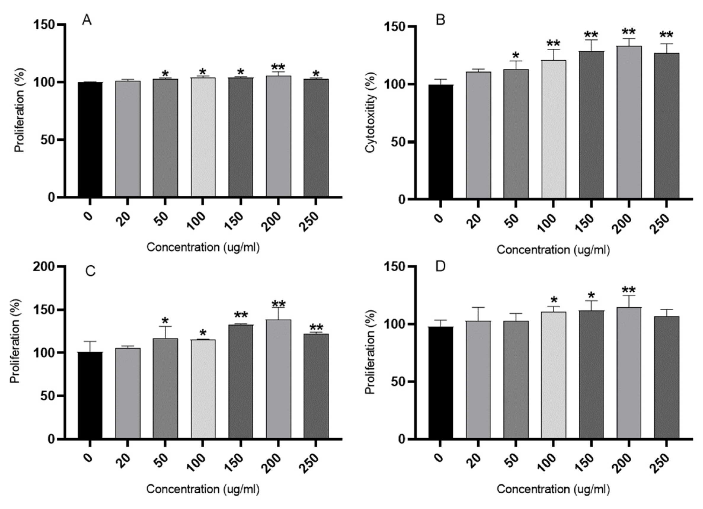 Separations 11 00105 g004