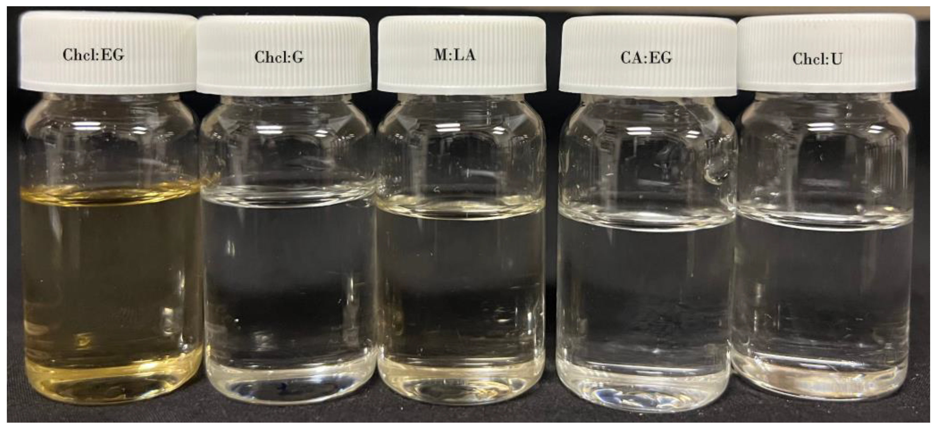 Separations 11 00106 g001