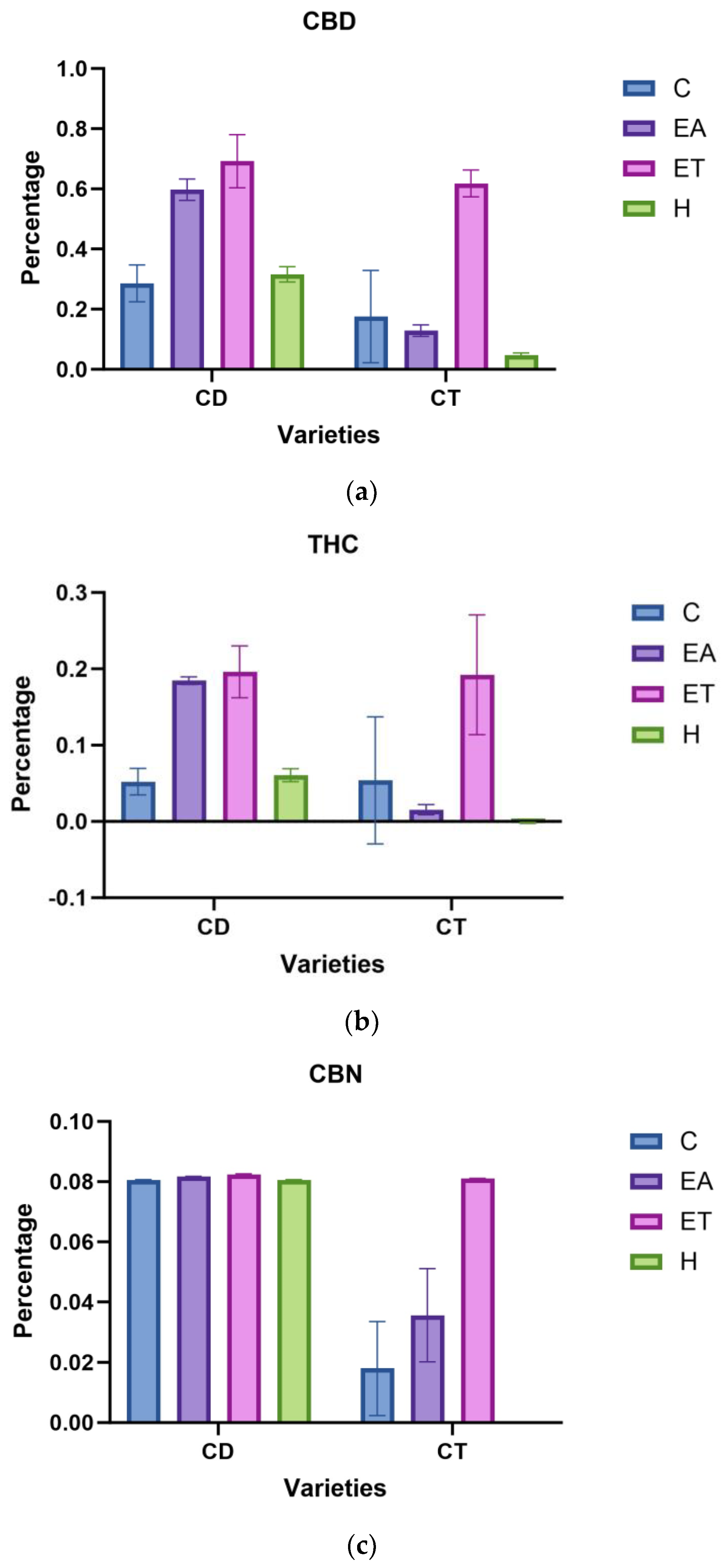 Separations 11 00106 g003