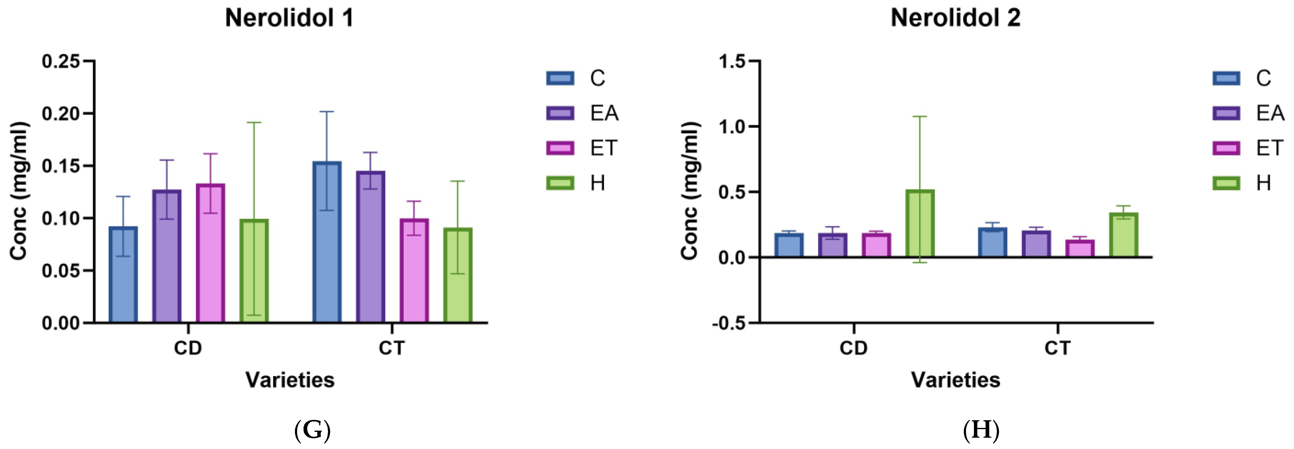 Separations 11 00106 g005b