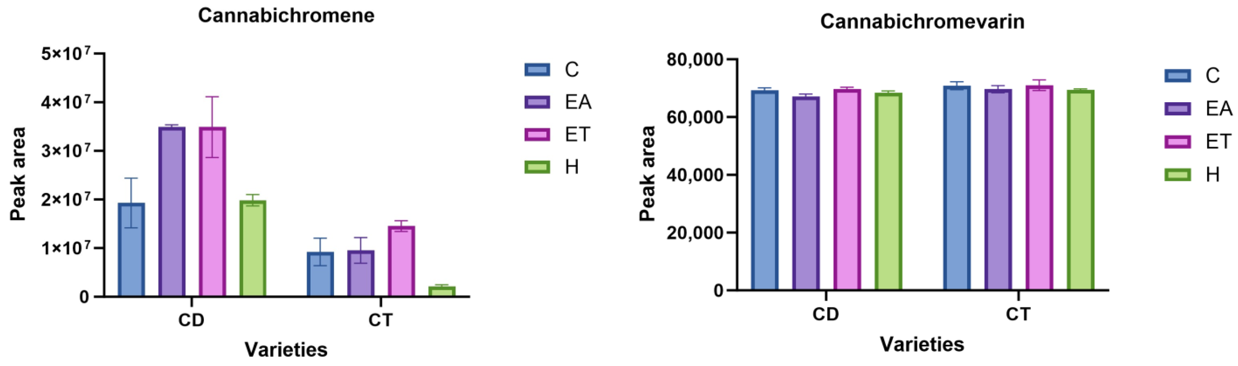Separations 11 00106 g006a