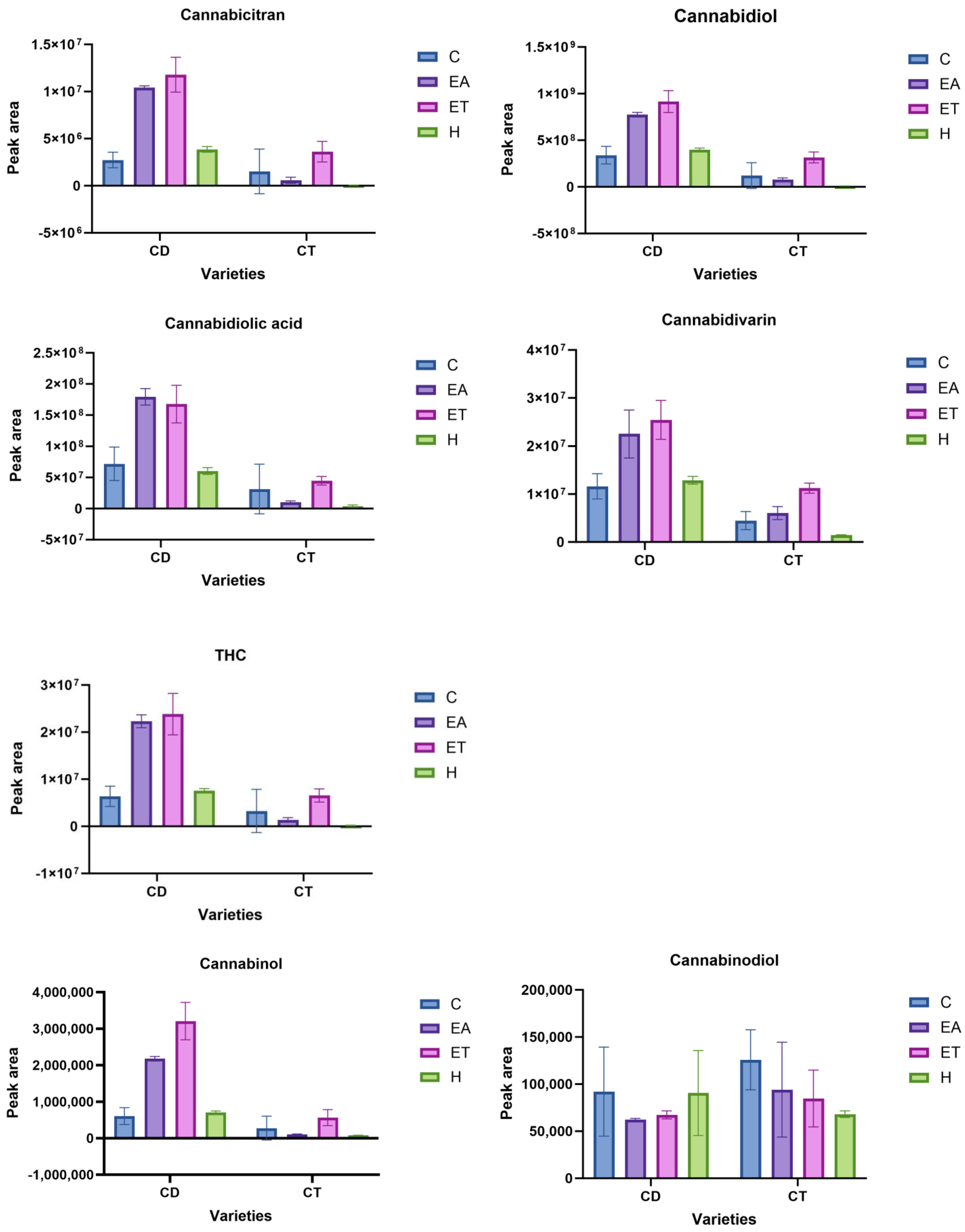 Separations 11 00106 g006b