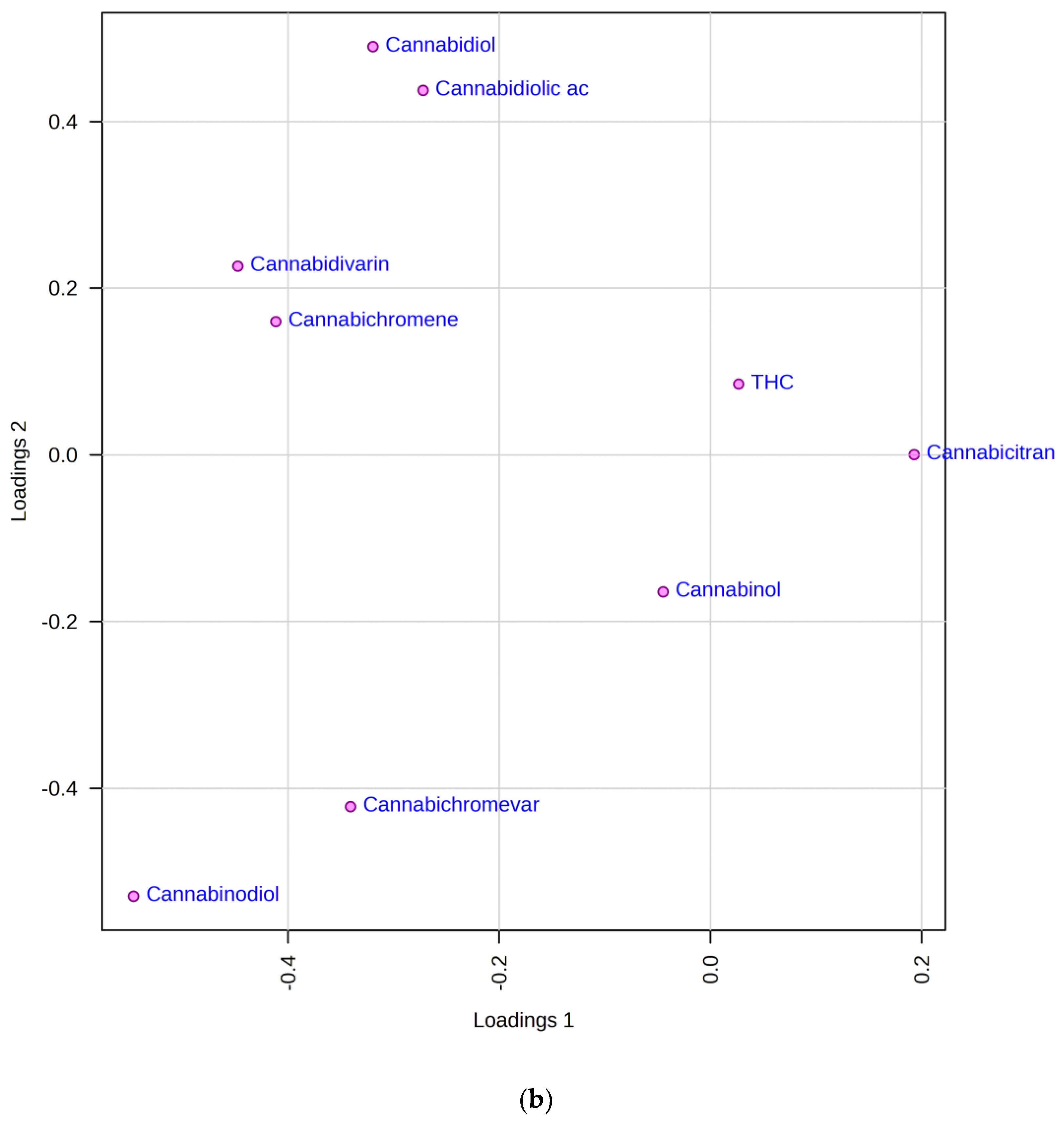 Separations 11 00106 g007b