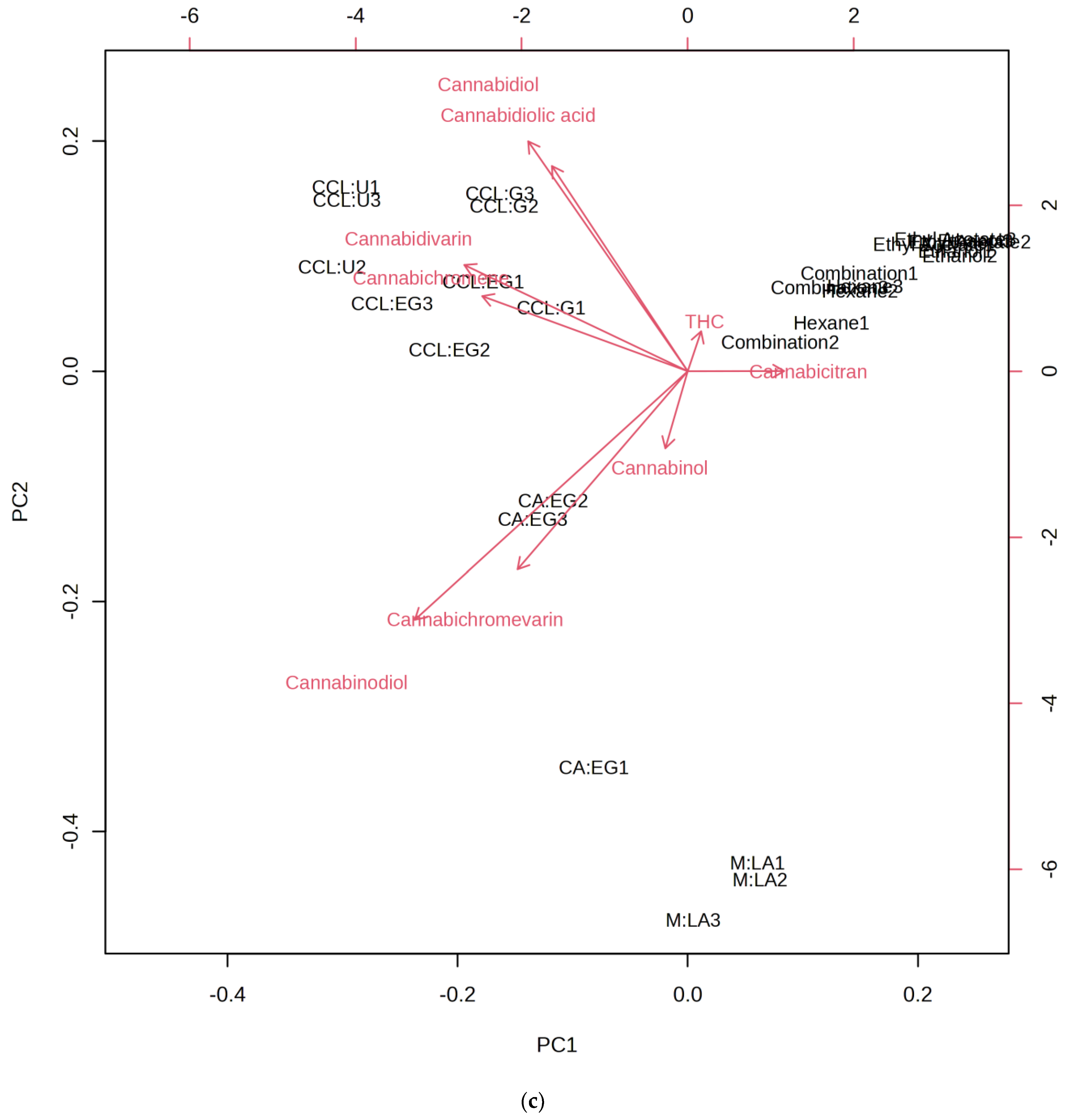 Separations 11 00106 g007c